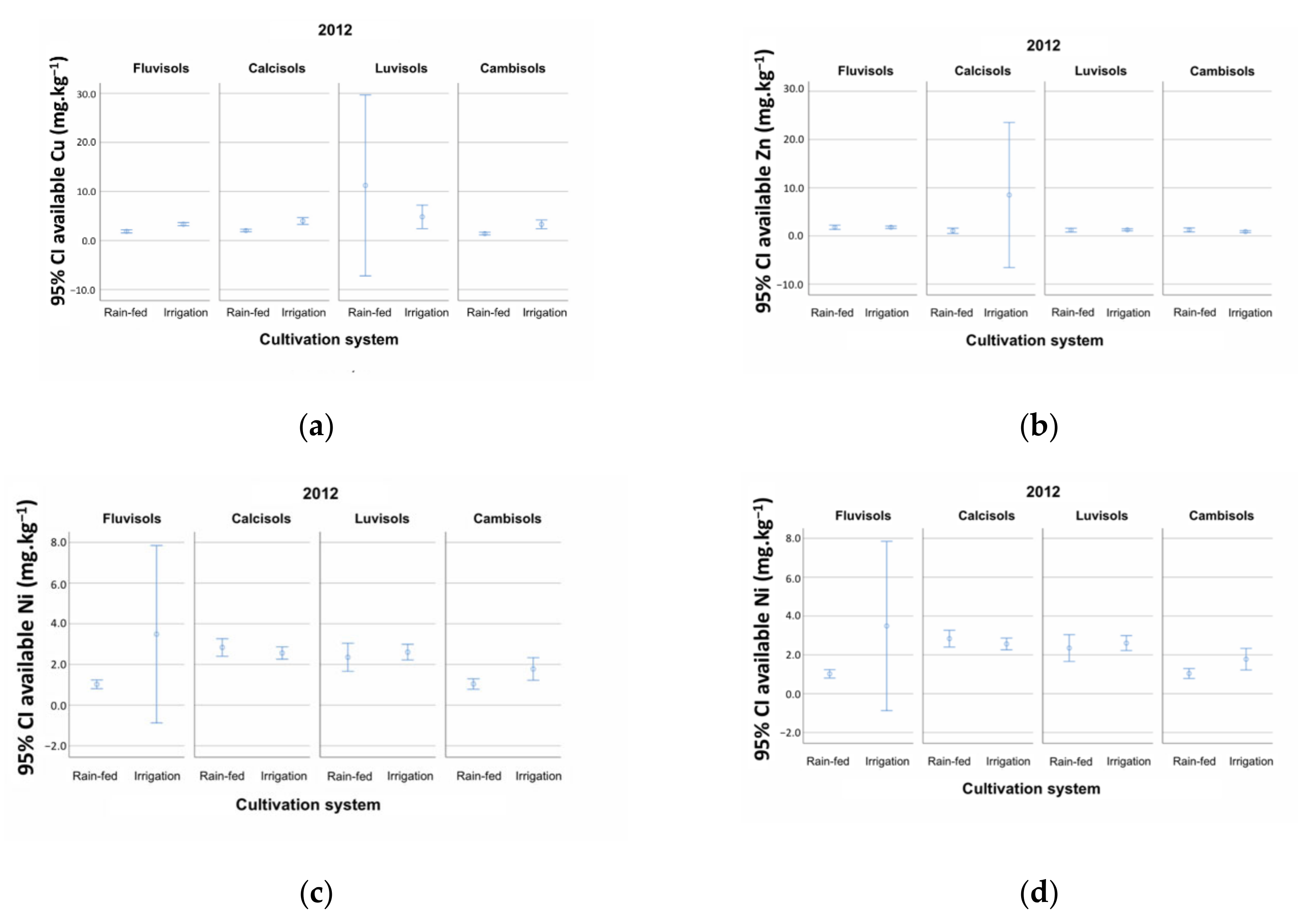 Agronomy 11 02024 g004