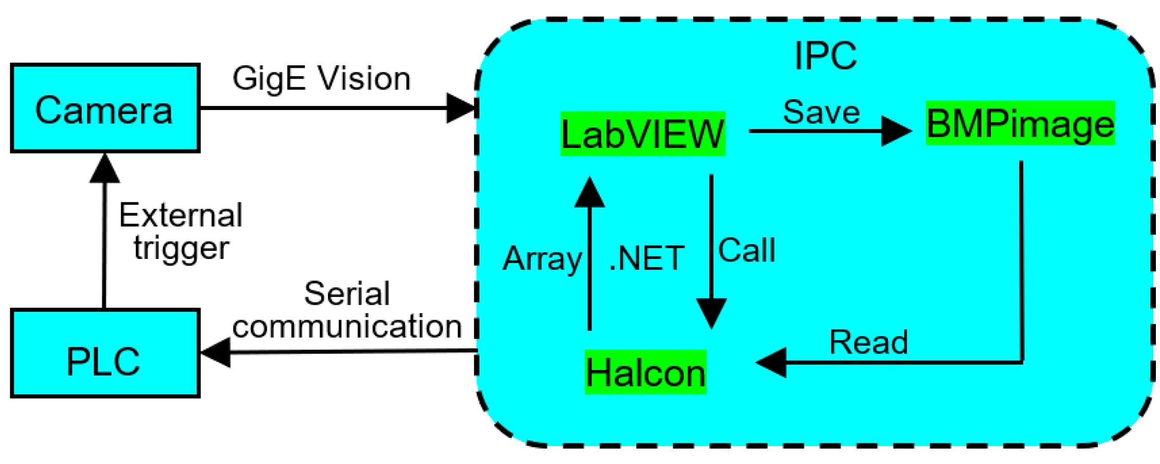 Agronomy 11 02031 g004