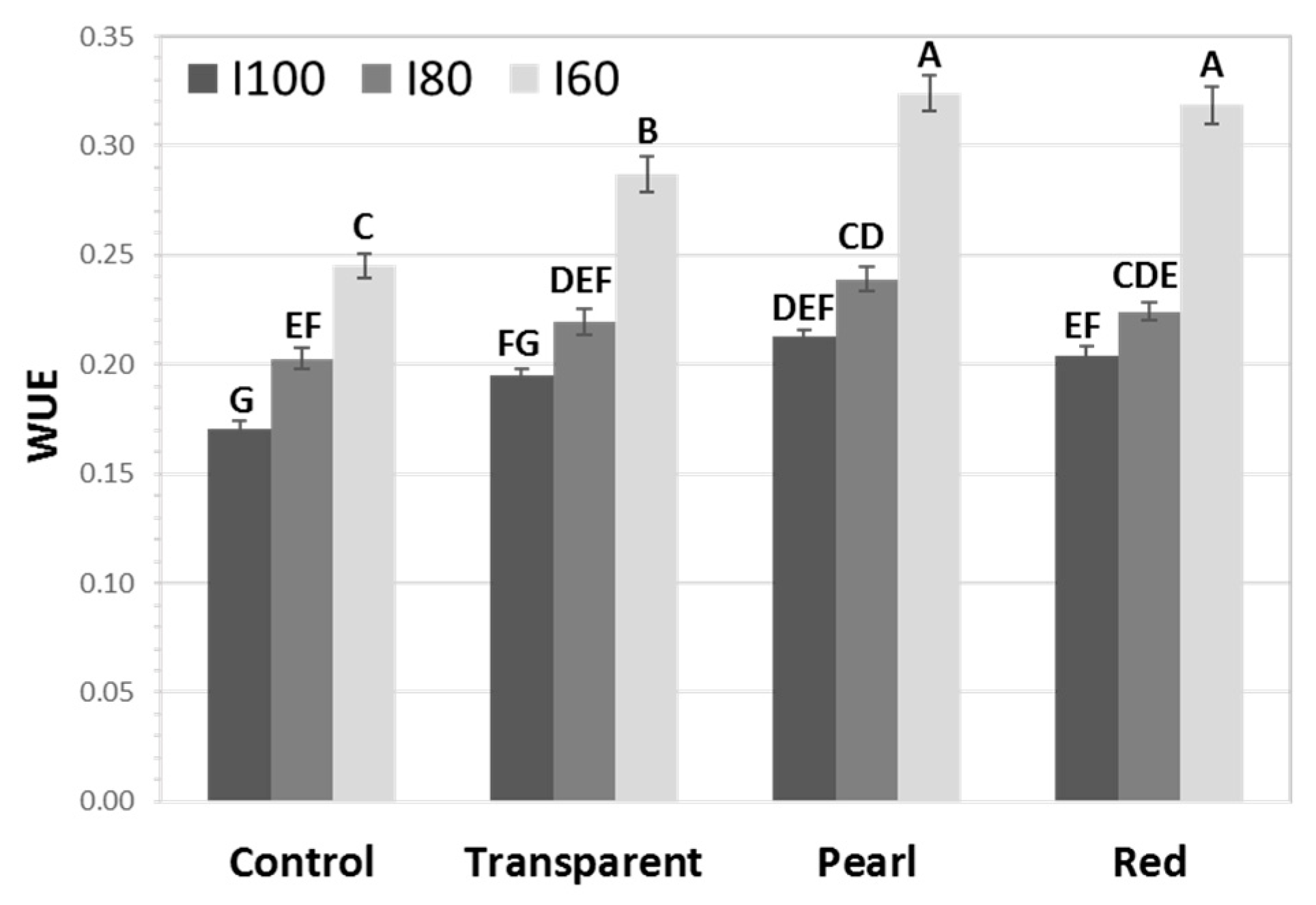 Agronomy 11 02034 g006