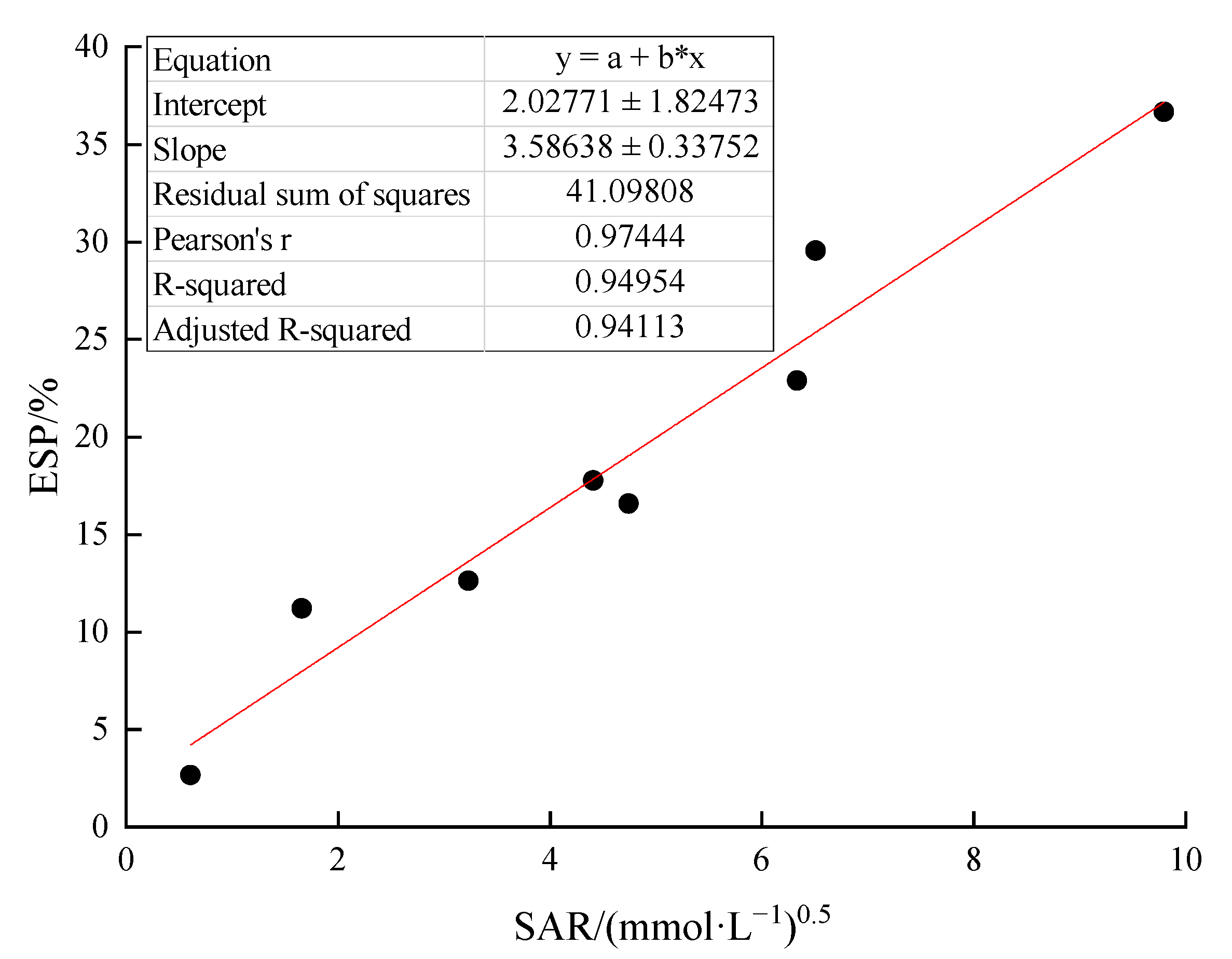 Agronomy 11 02039 g006