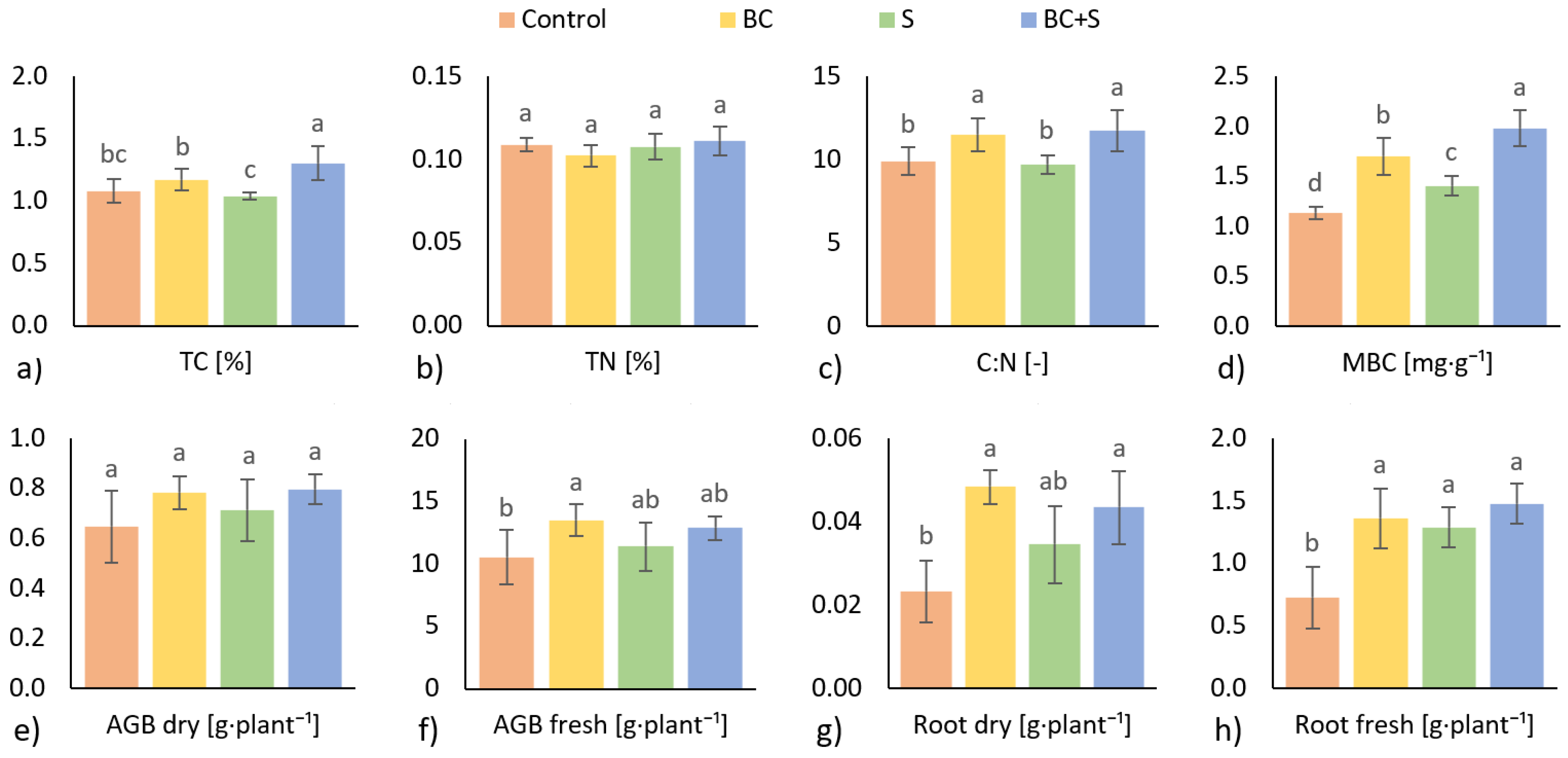 Agronomy 11 02041 g001