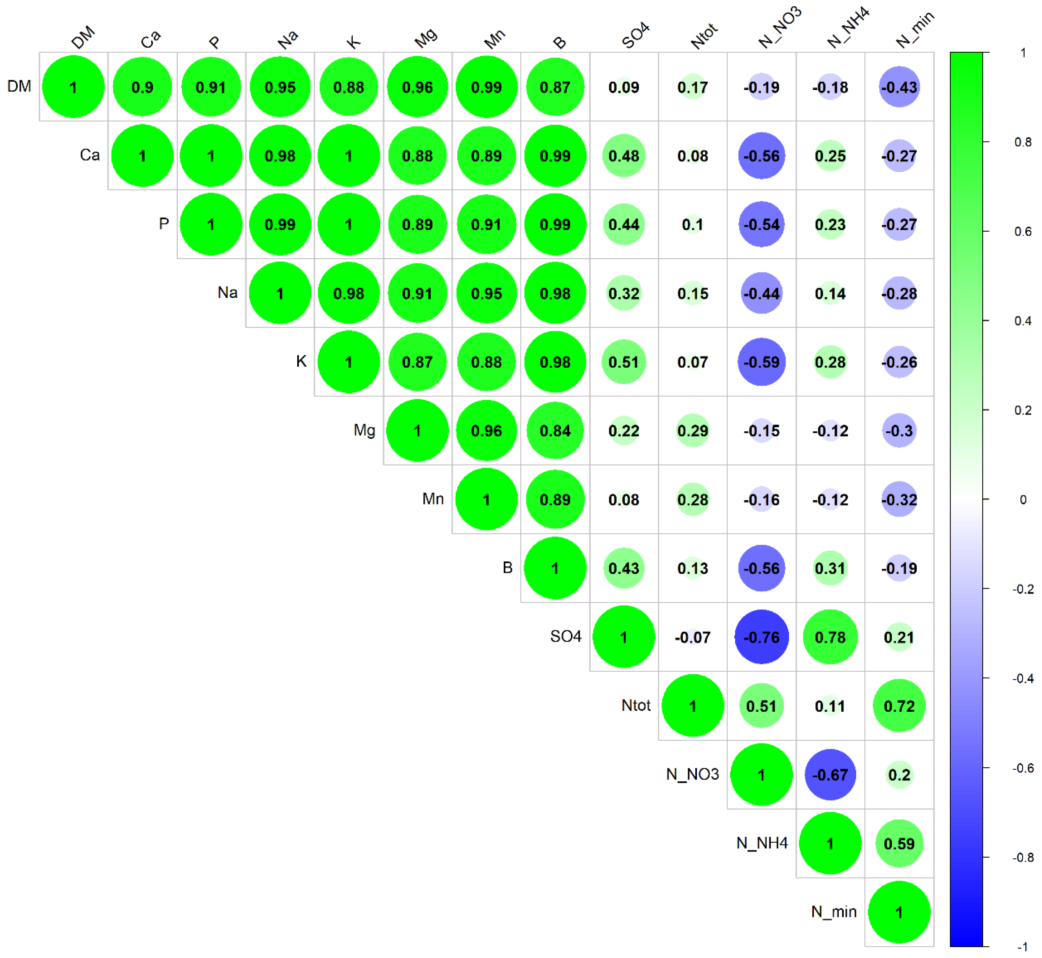 Agronomy 11 02041 g0a1