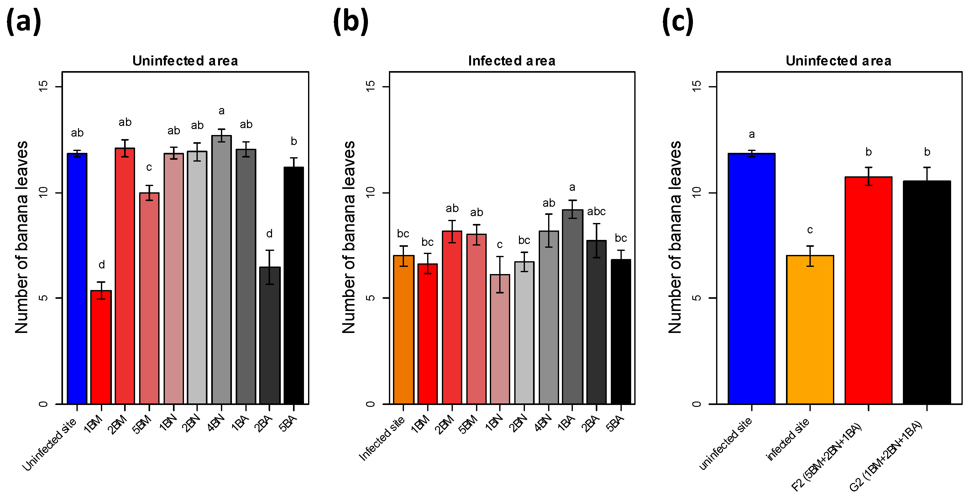Agronomy 11 02043 g004
