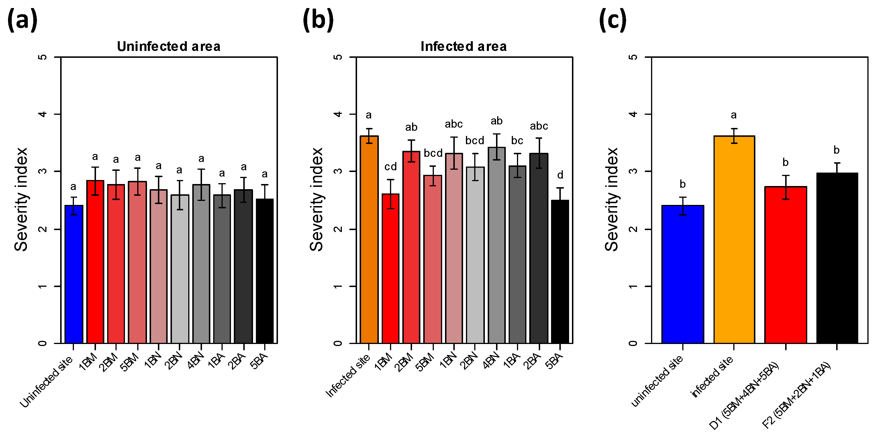 Agronomy 11 02043 g006