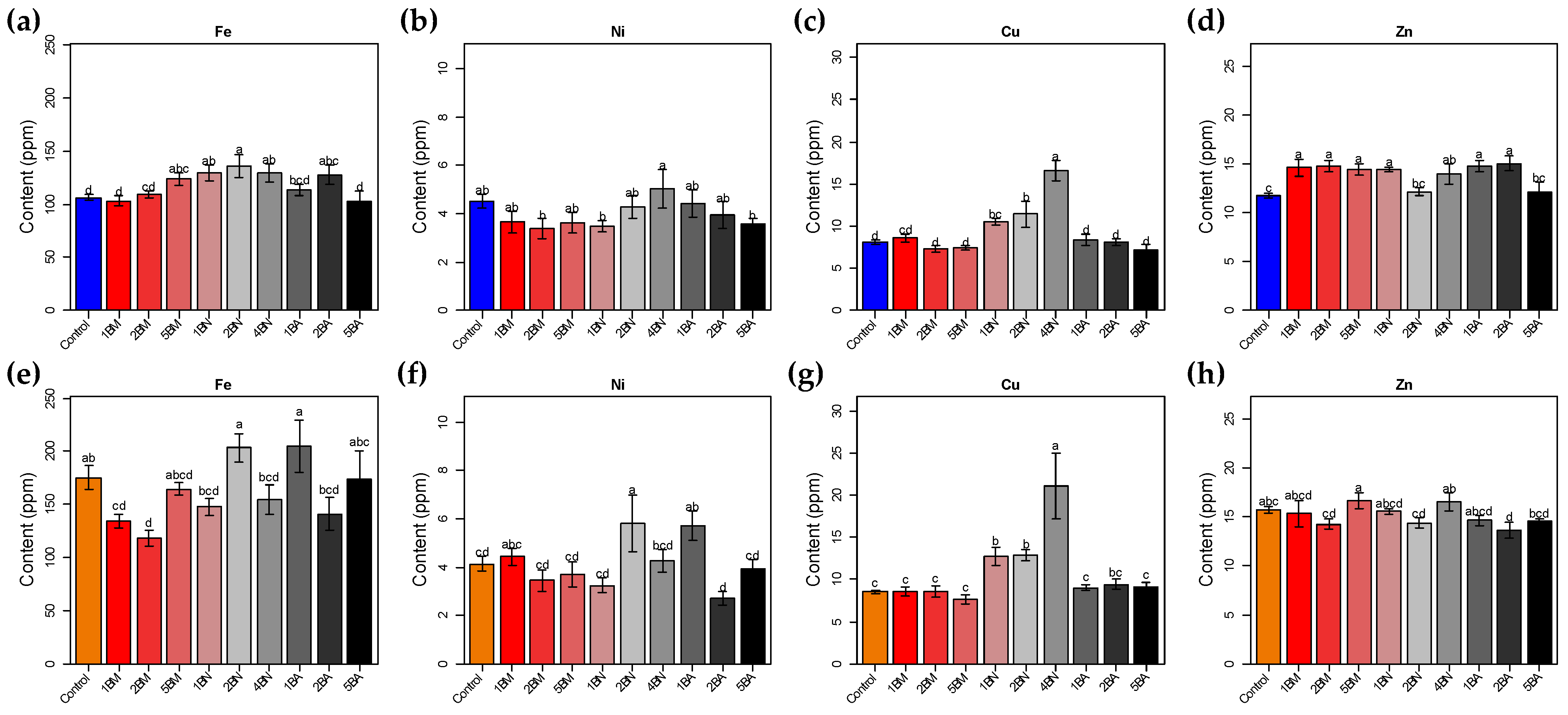 Agronomy 11 02043 g008