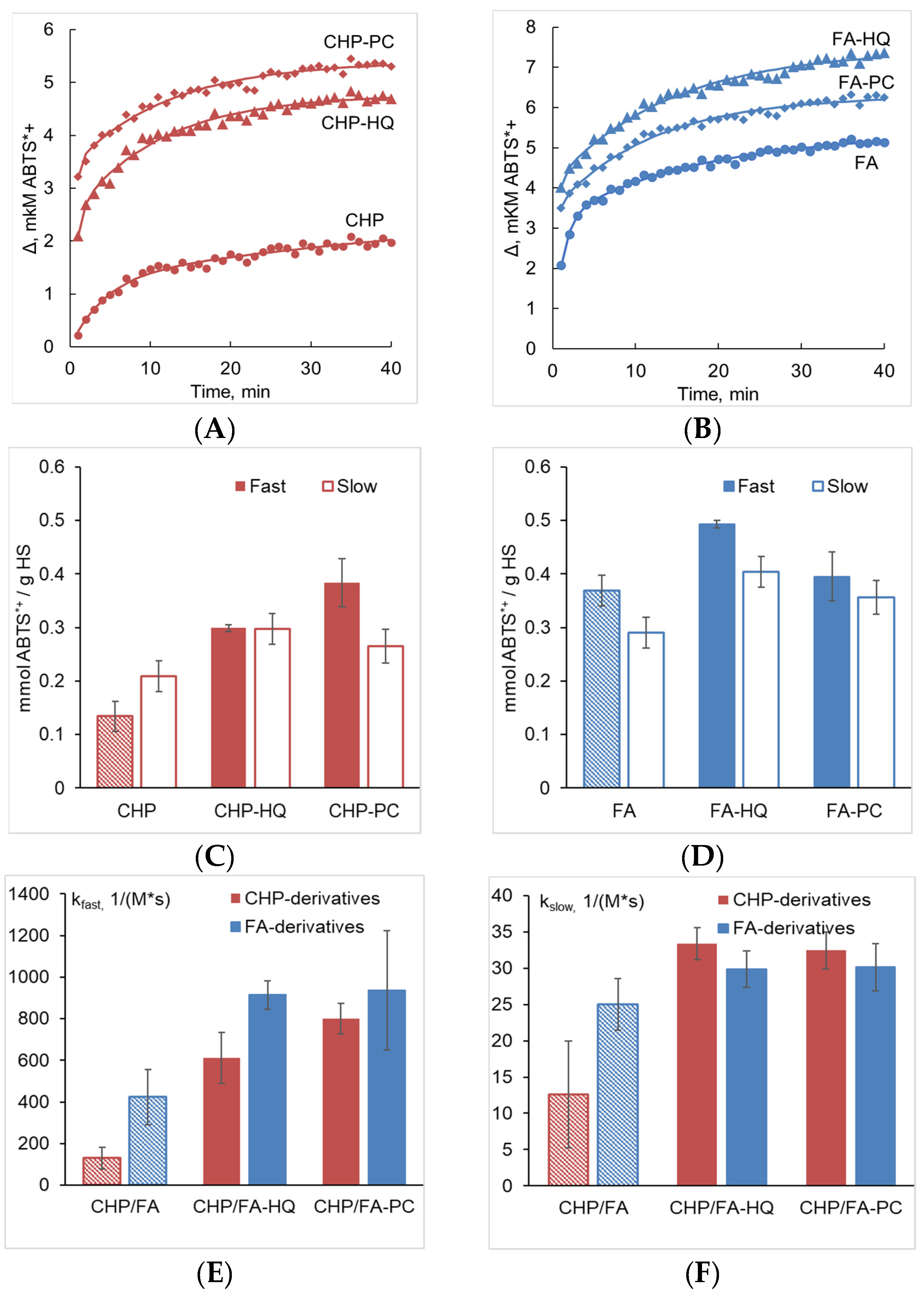 Agronomy 11 02047 g007