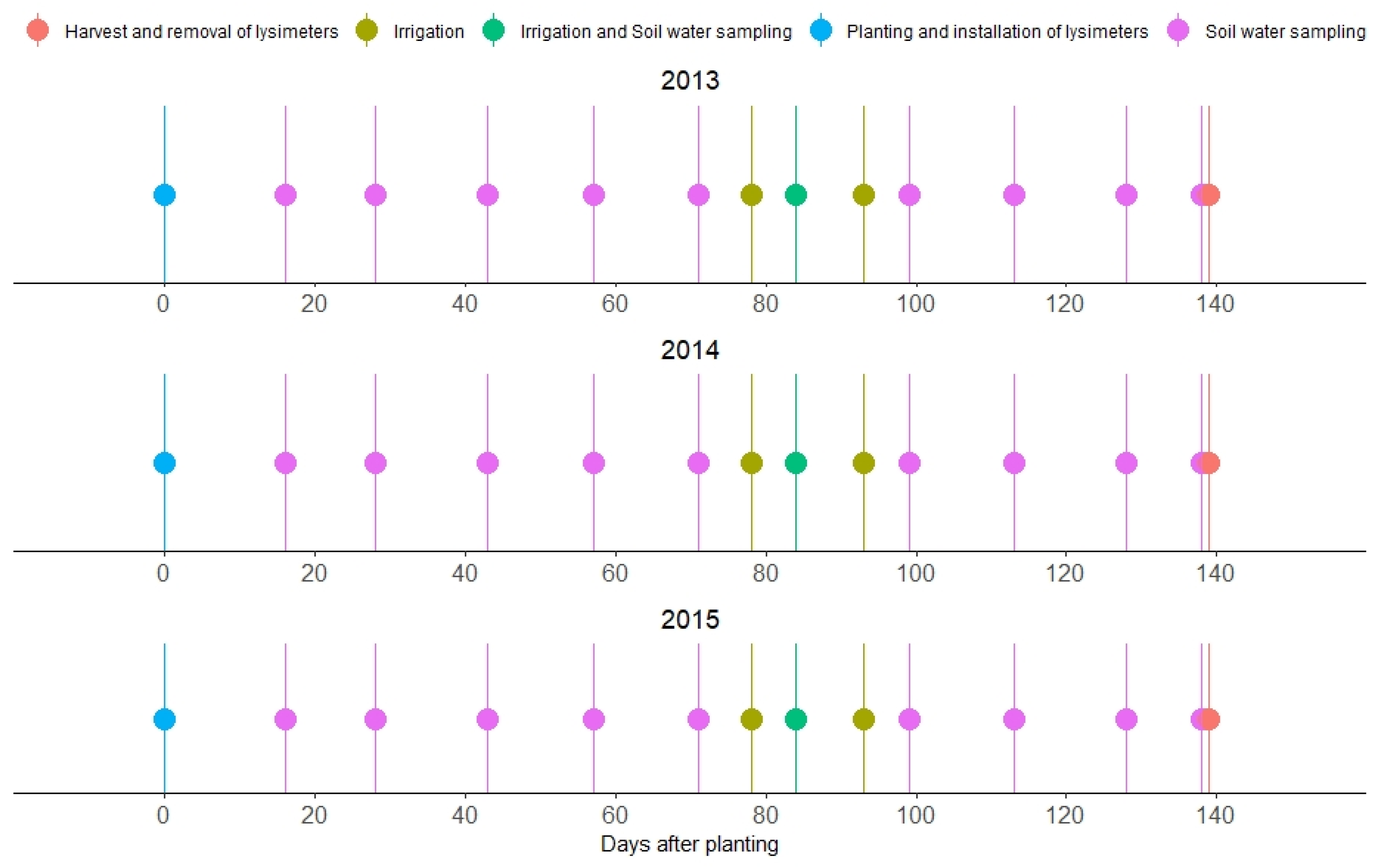 Agronomy 11 02055 g001