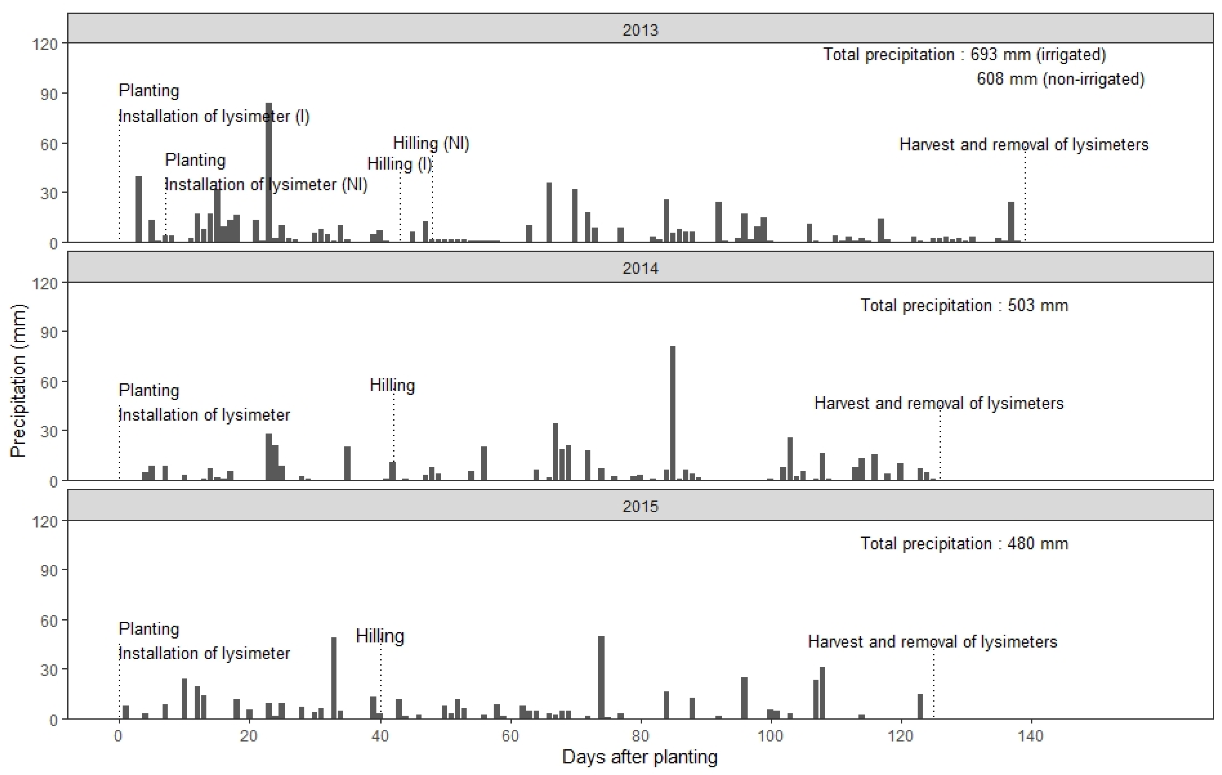 Agronomy 11 02055 g002