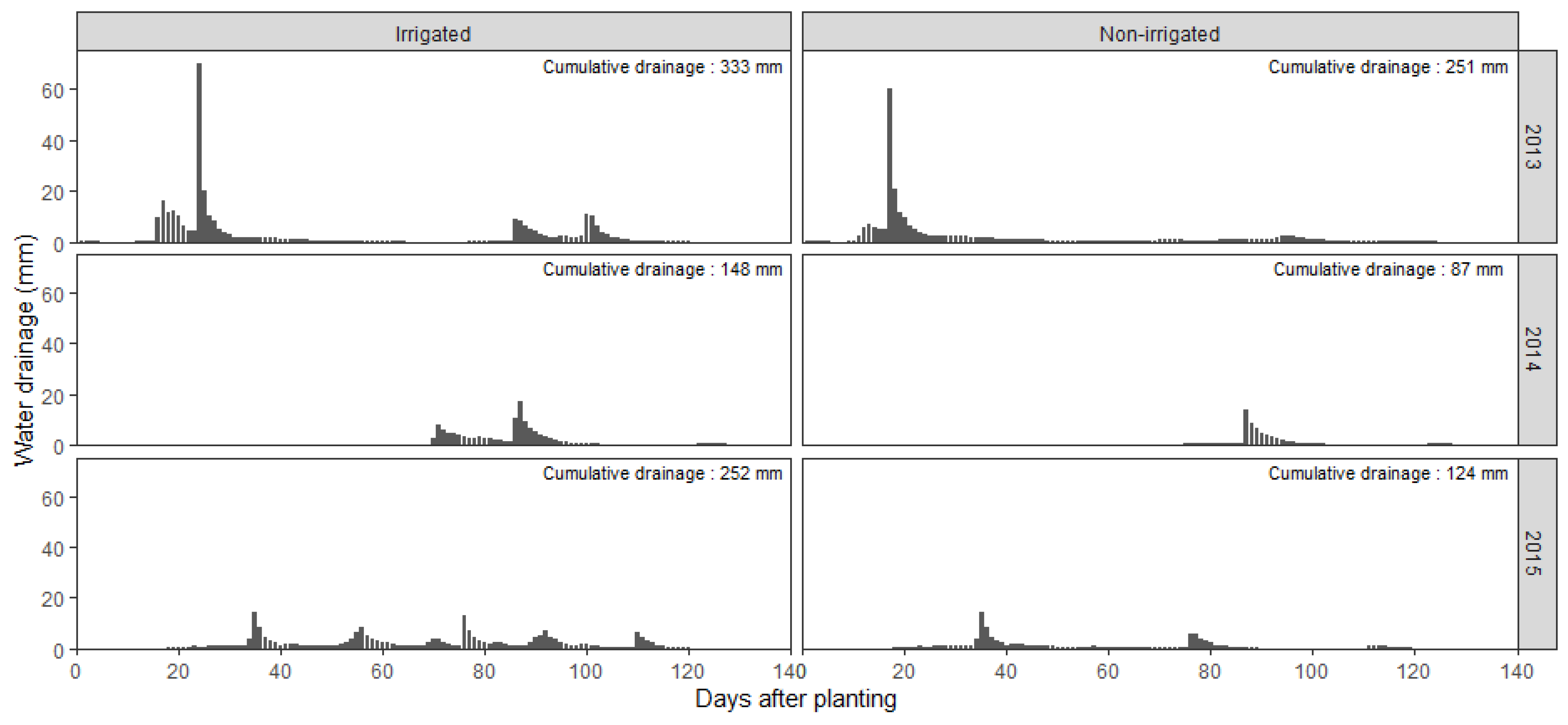 Agronomy 11 02055 g003