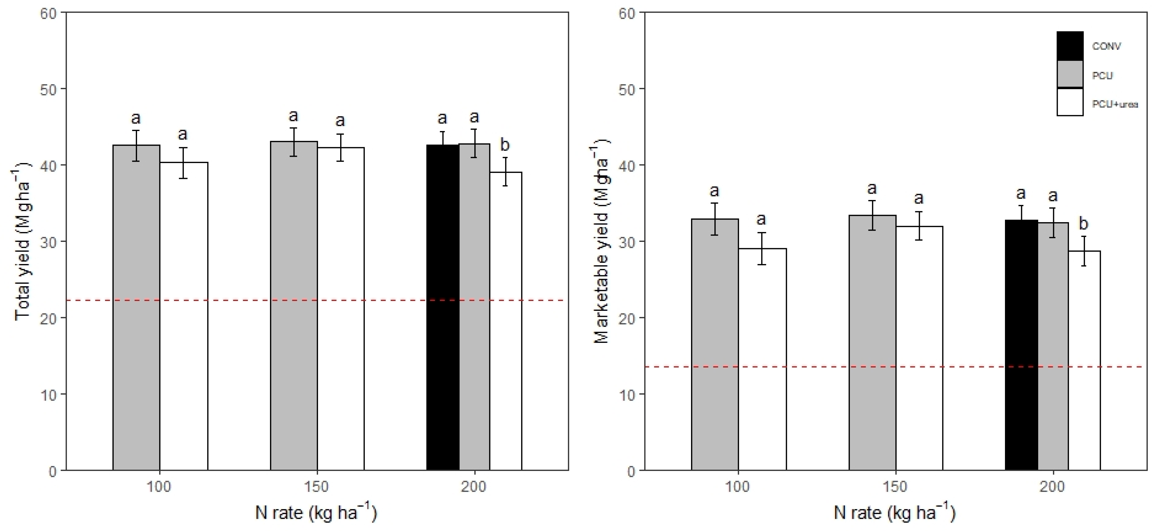 Agronomy 11 02055 g005