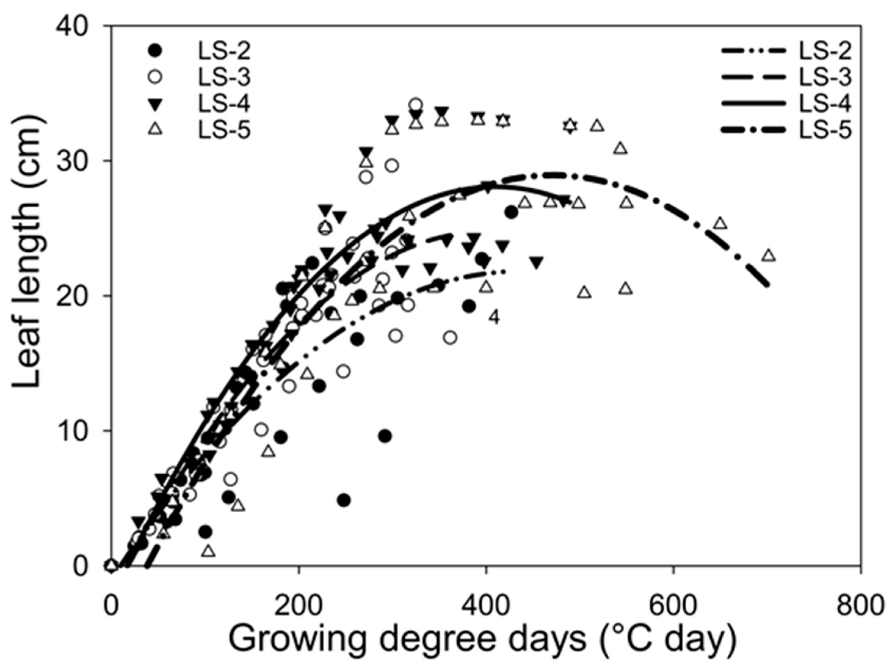 Agronomy 11 02058 g003 Agronomy 11 02058 g003