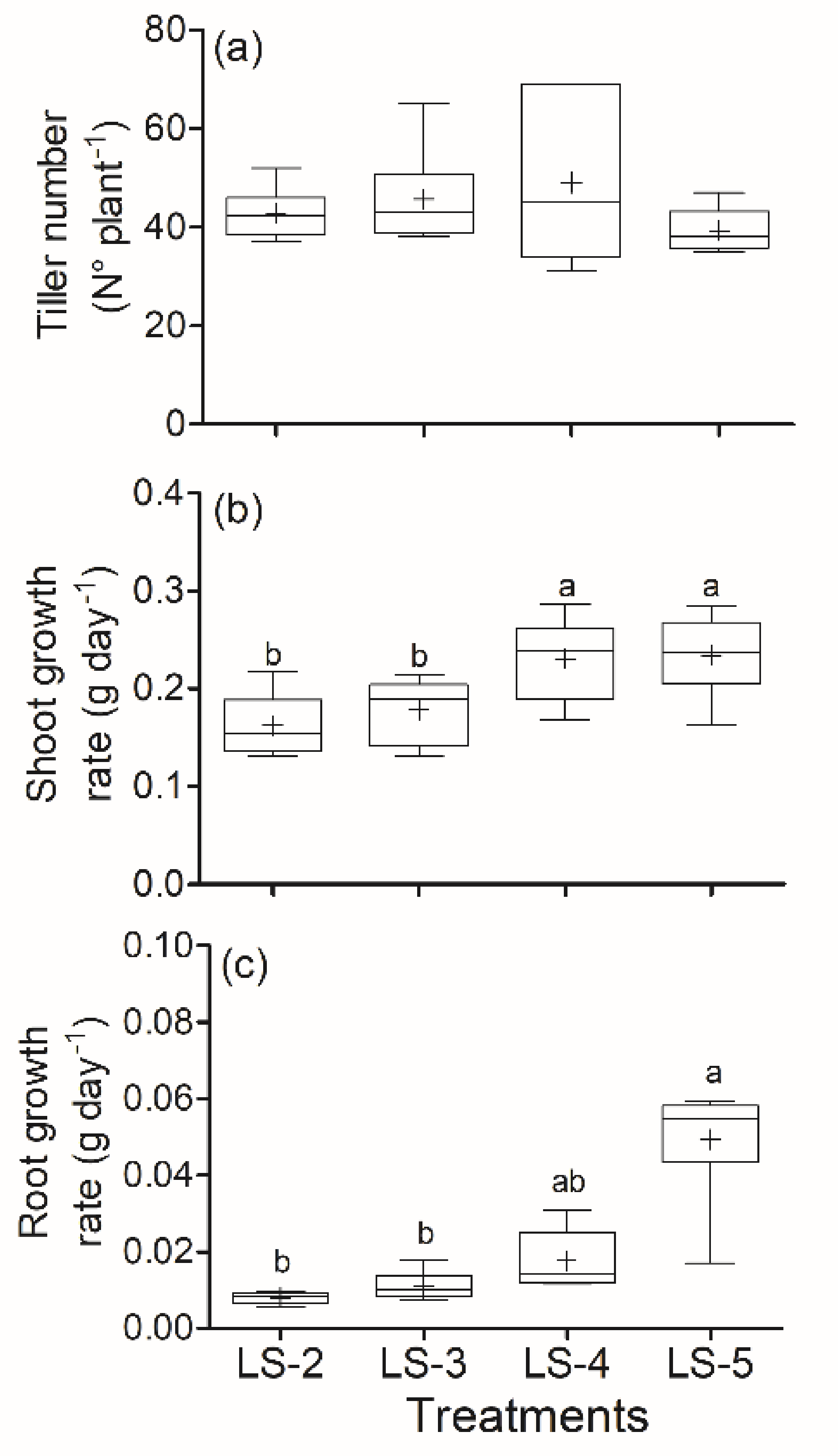 Agronomy 11 02058 g004 Agronomy 11 02058 g004