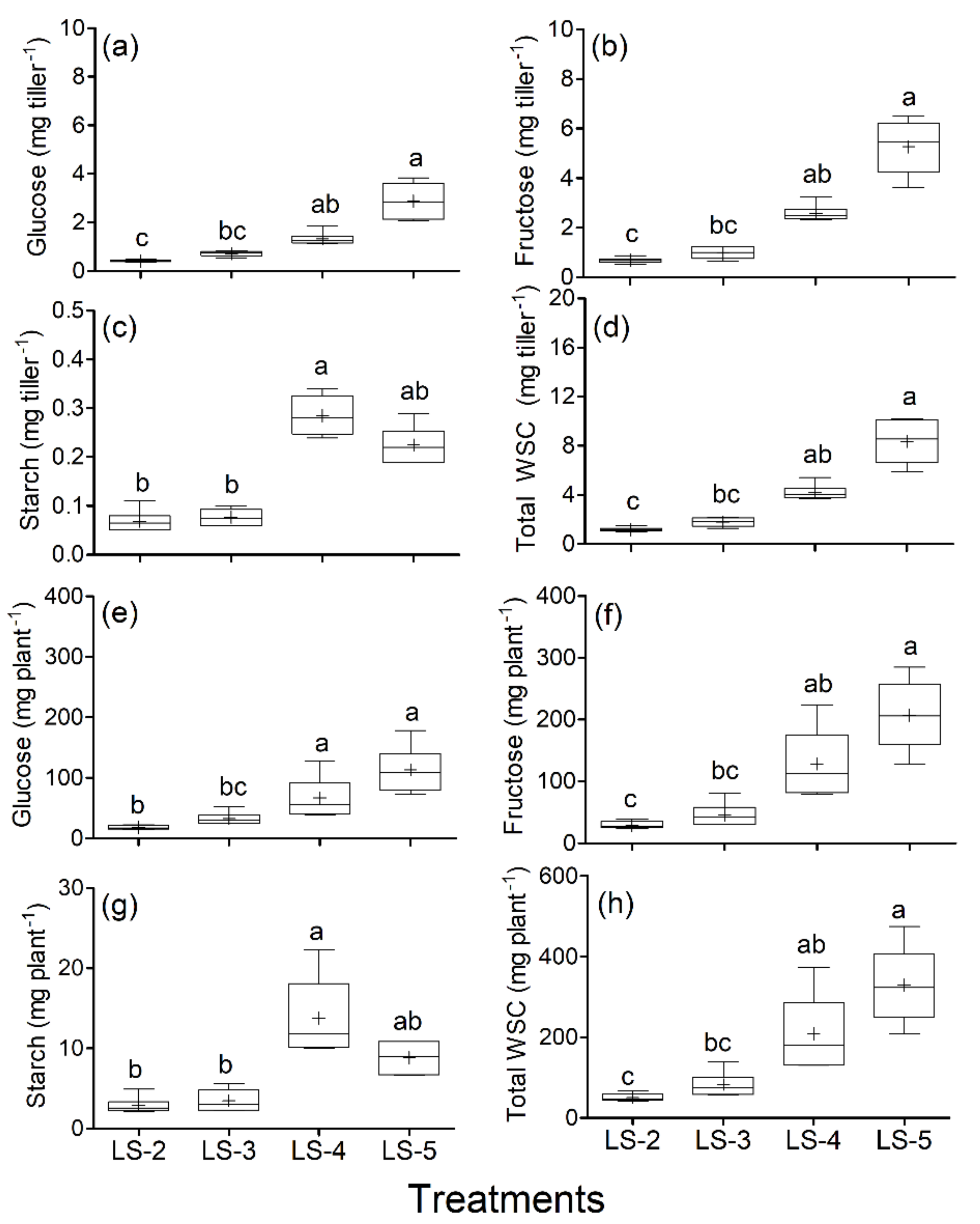 Agronomy 11 02058 g005 Agronomy 11 02058 g005