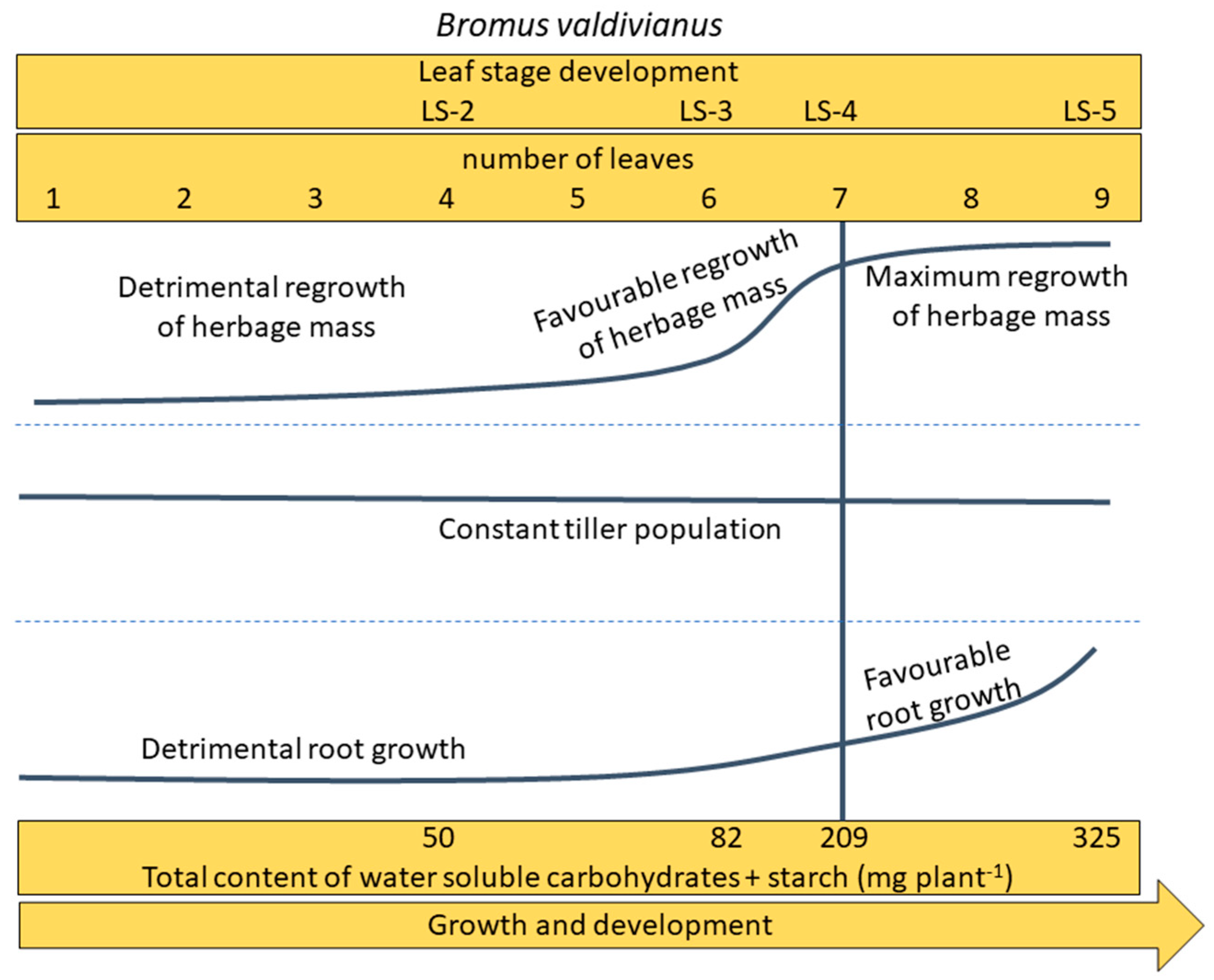 Agronomy 11 02058 g0a1 Agronomy 11 02058 g0a1
