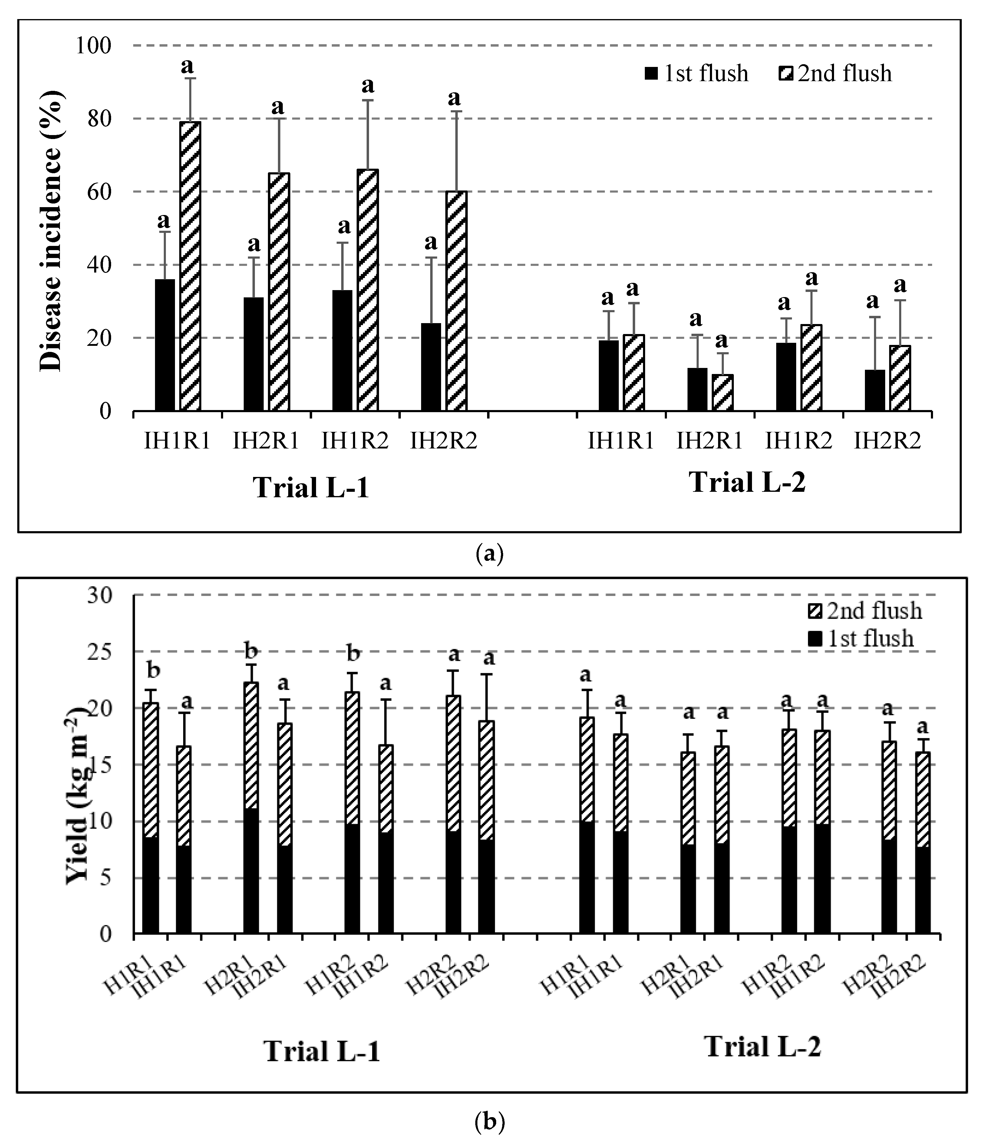Agronomy 11 02063 g002