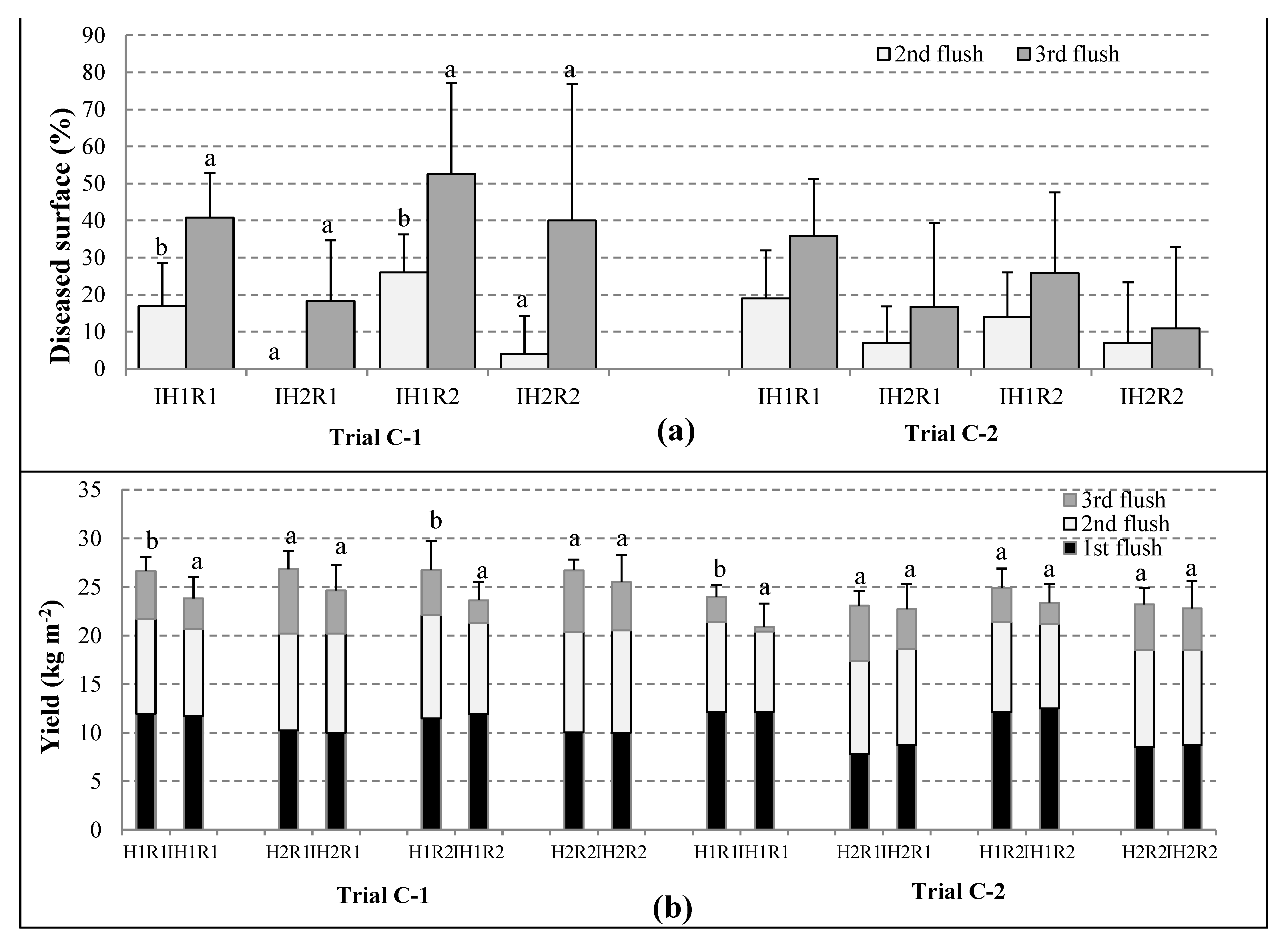 Agronomy 11 02063 g003
