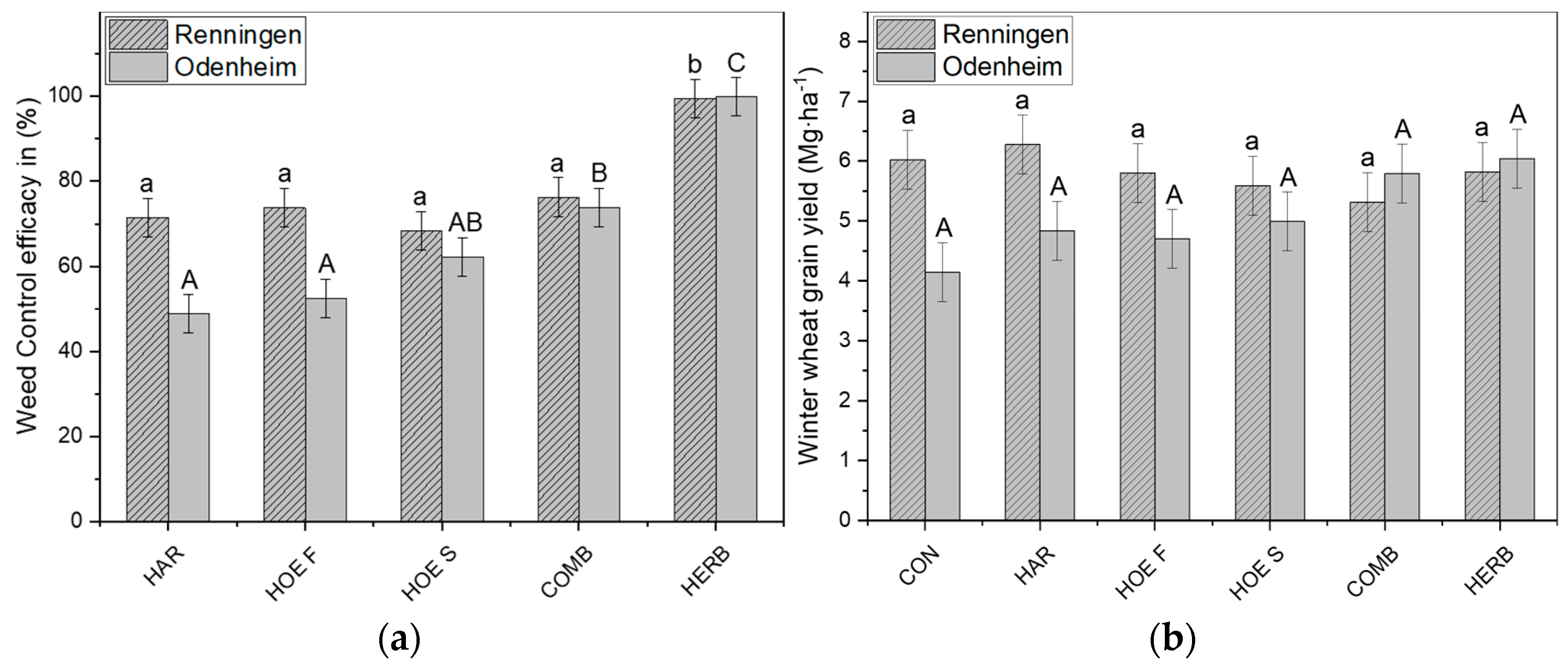 Agronomy 11 02084 g004