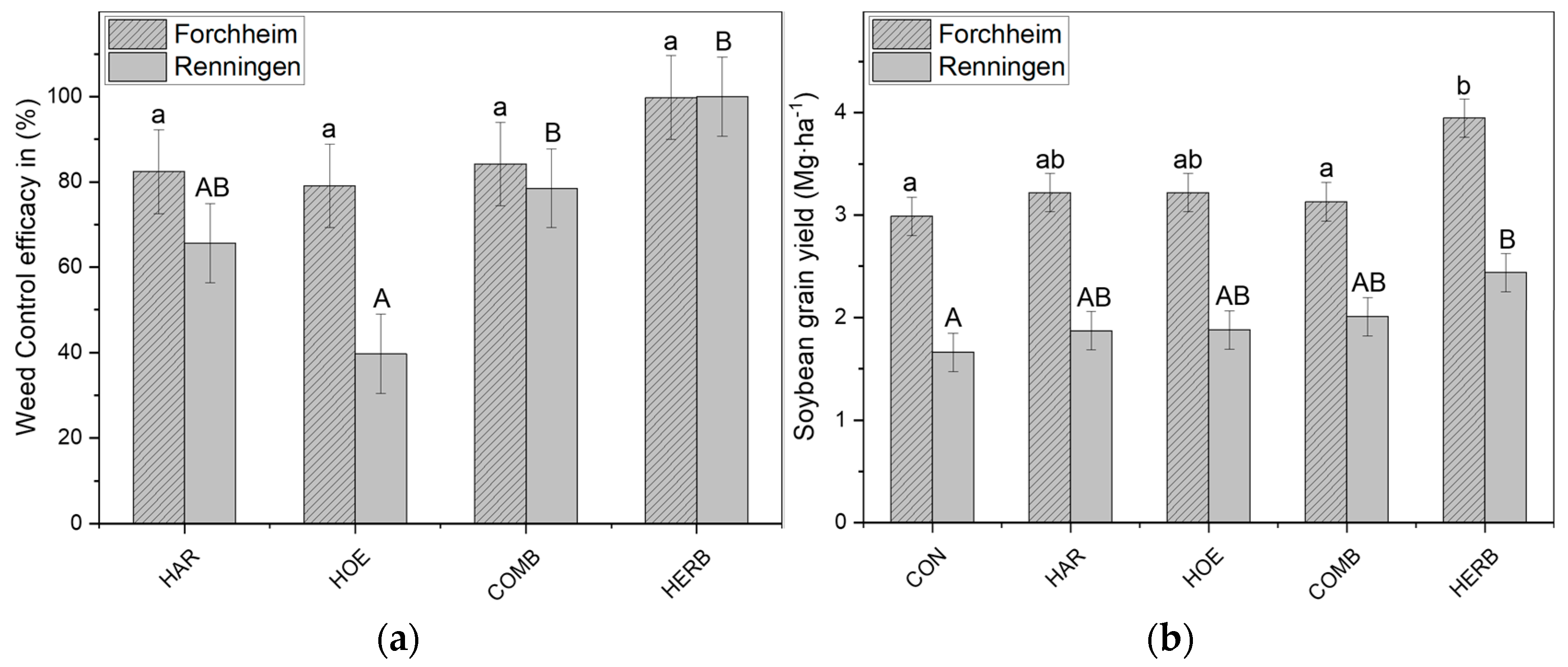 Agronomy 11 02084 g006