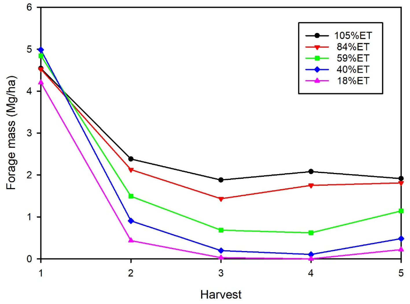 Agronomy 11 02094 g002 Agronomy 11 02094 g002