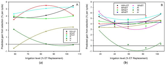 DeltaGen: A Comprehensive Decision Support Tool for Plant Breeders -  Jahufer - 2018 - Crop Science - Wiley Online Library