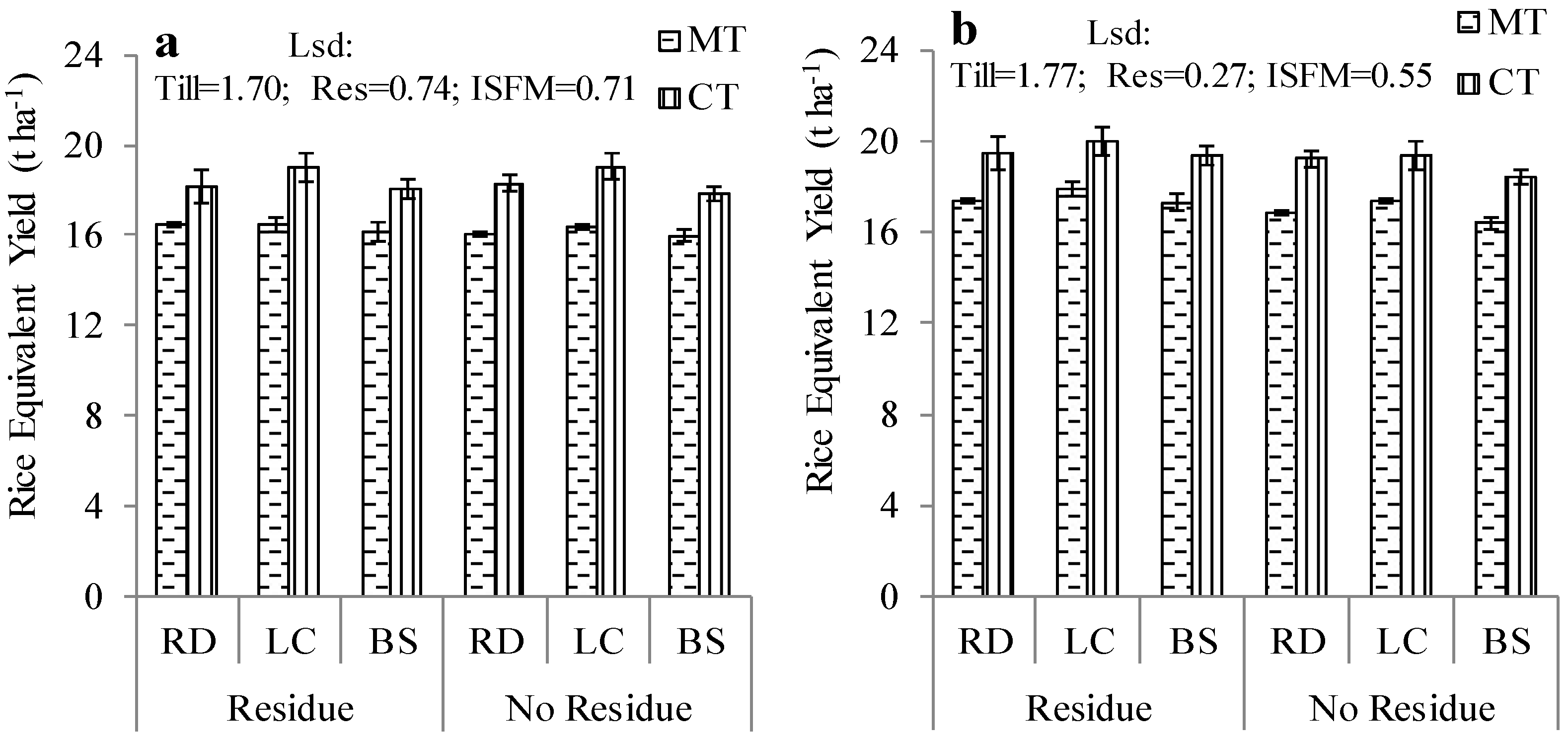 Agronomy 11 02101 g002