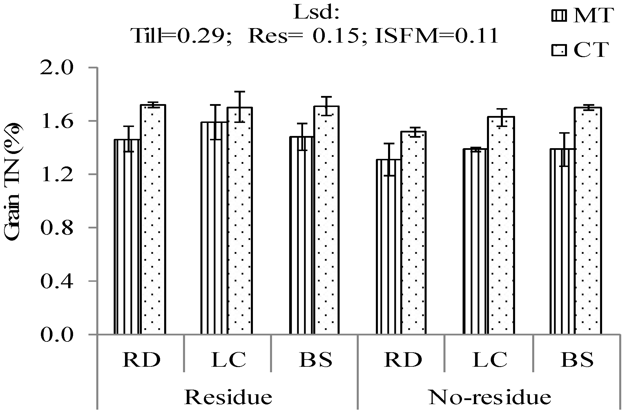 Agronomy 11 02101 g003
