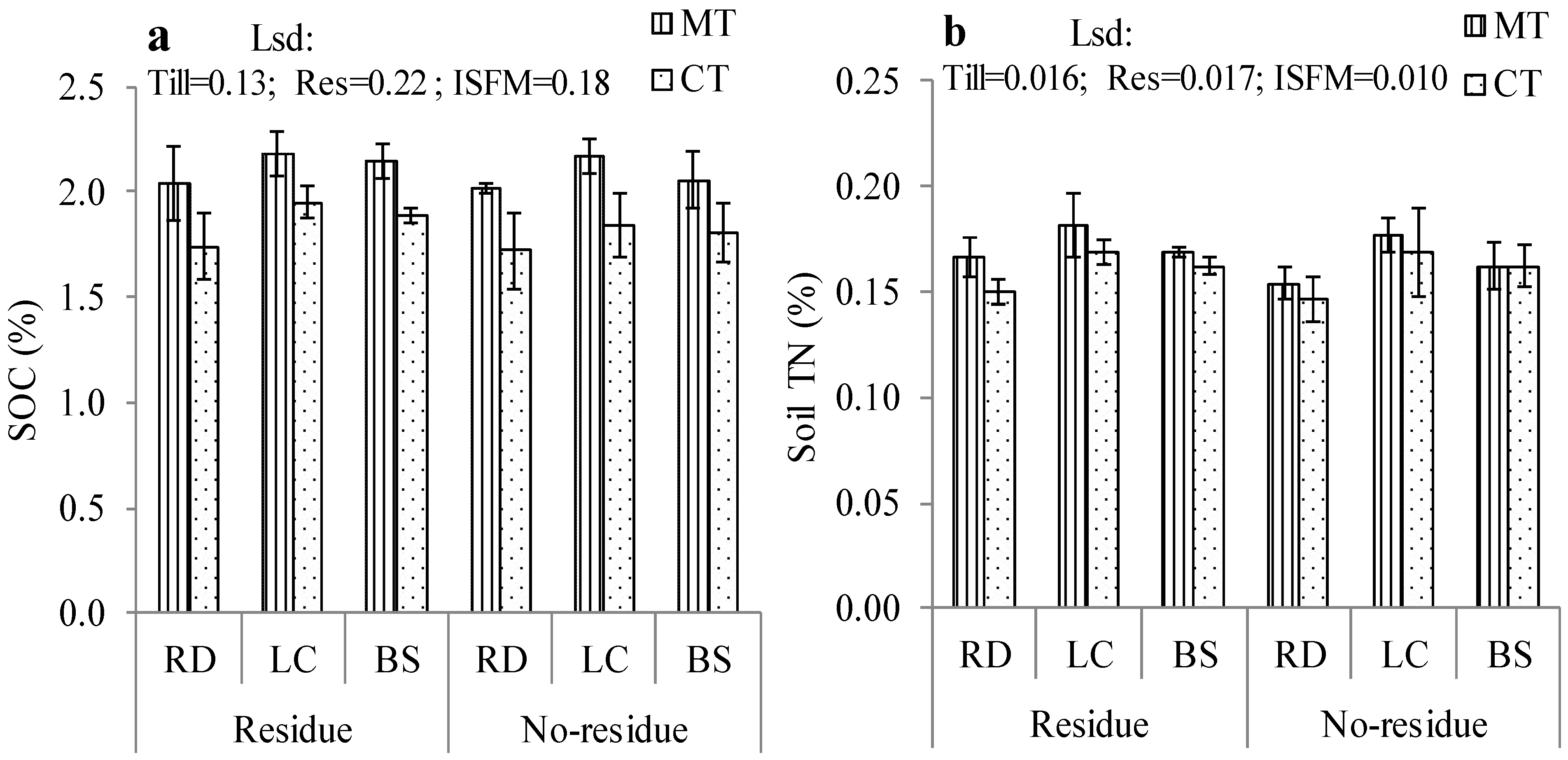 Agronomy 11 02101 g006