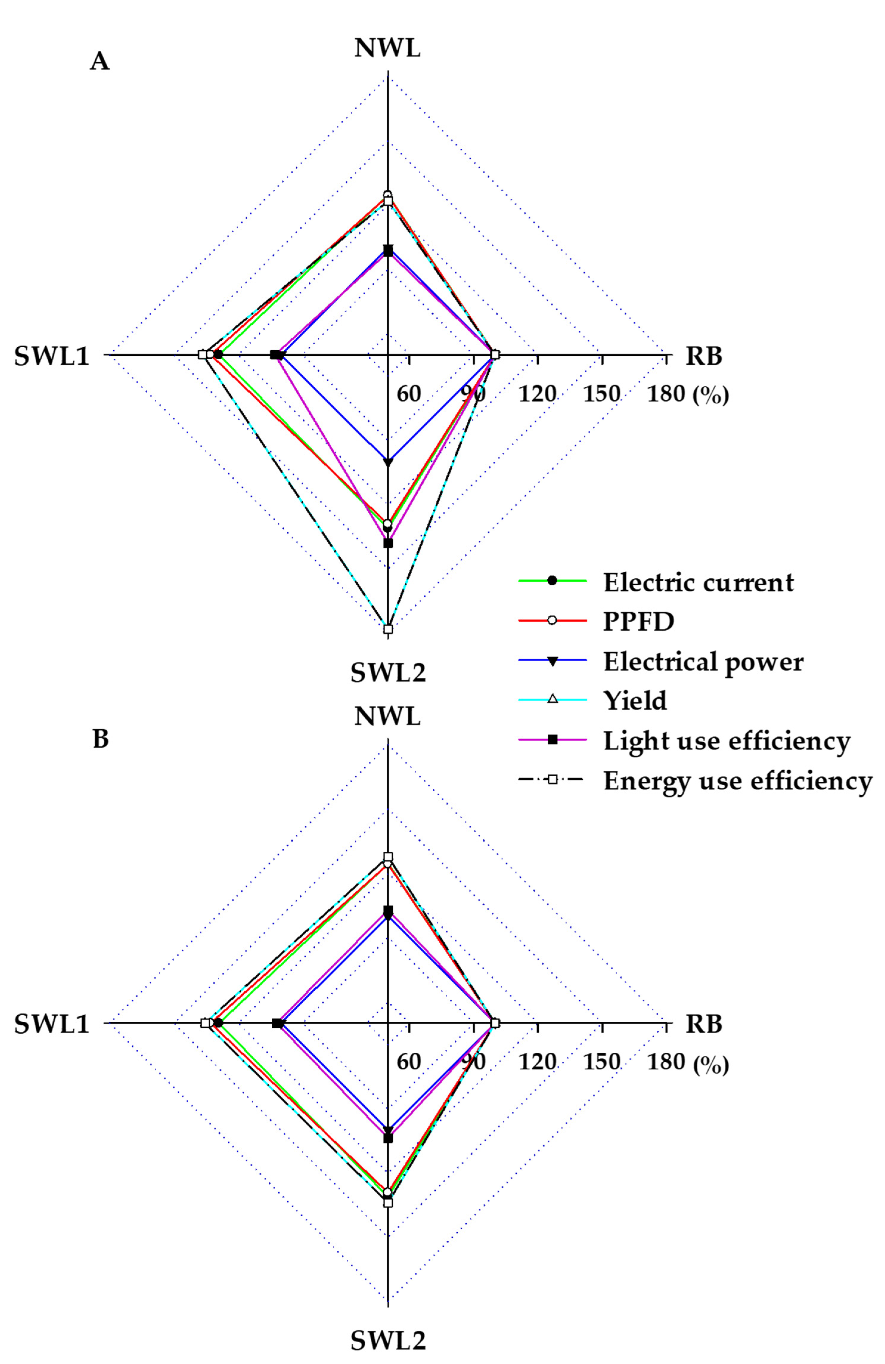 Agronomy 11 02111 g005