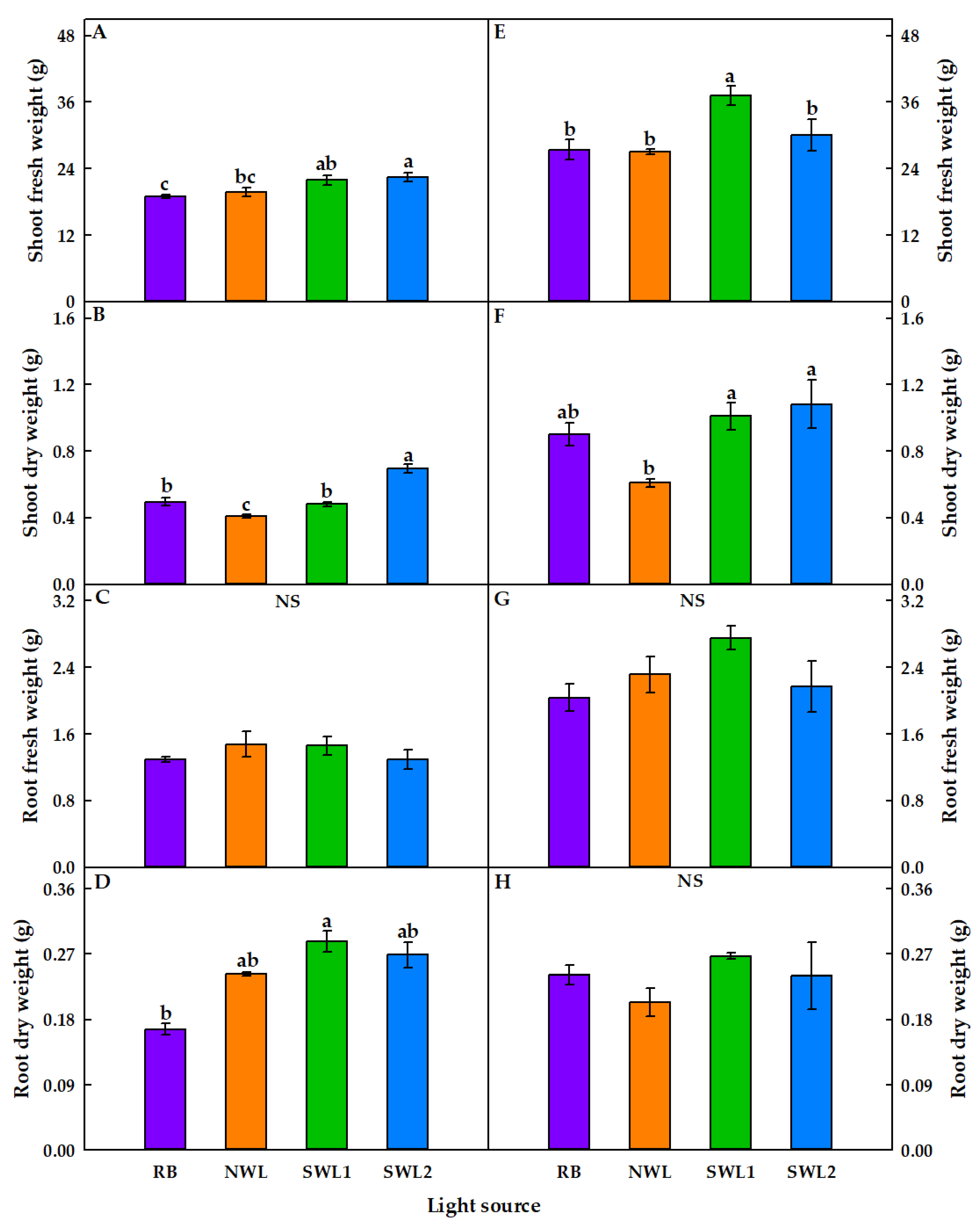 Agronomy 11 02111 g007