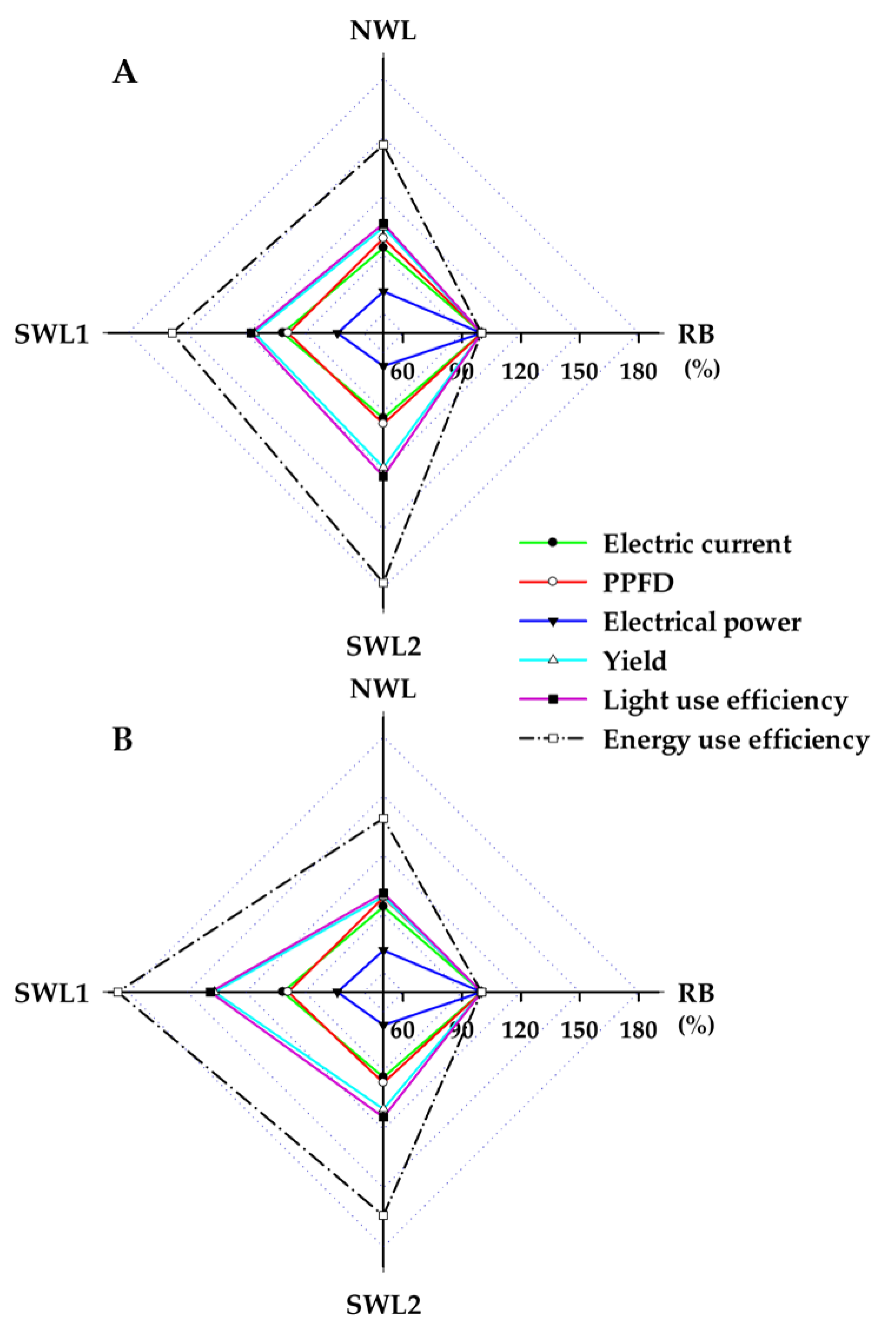 Agronomy 11 02111 g009