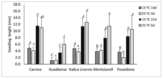 Landraces of temperate japonica rice have superior alleles for