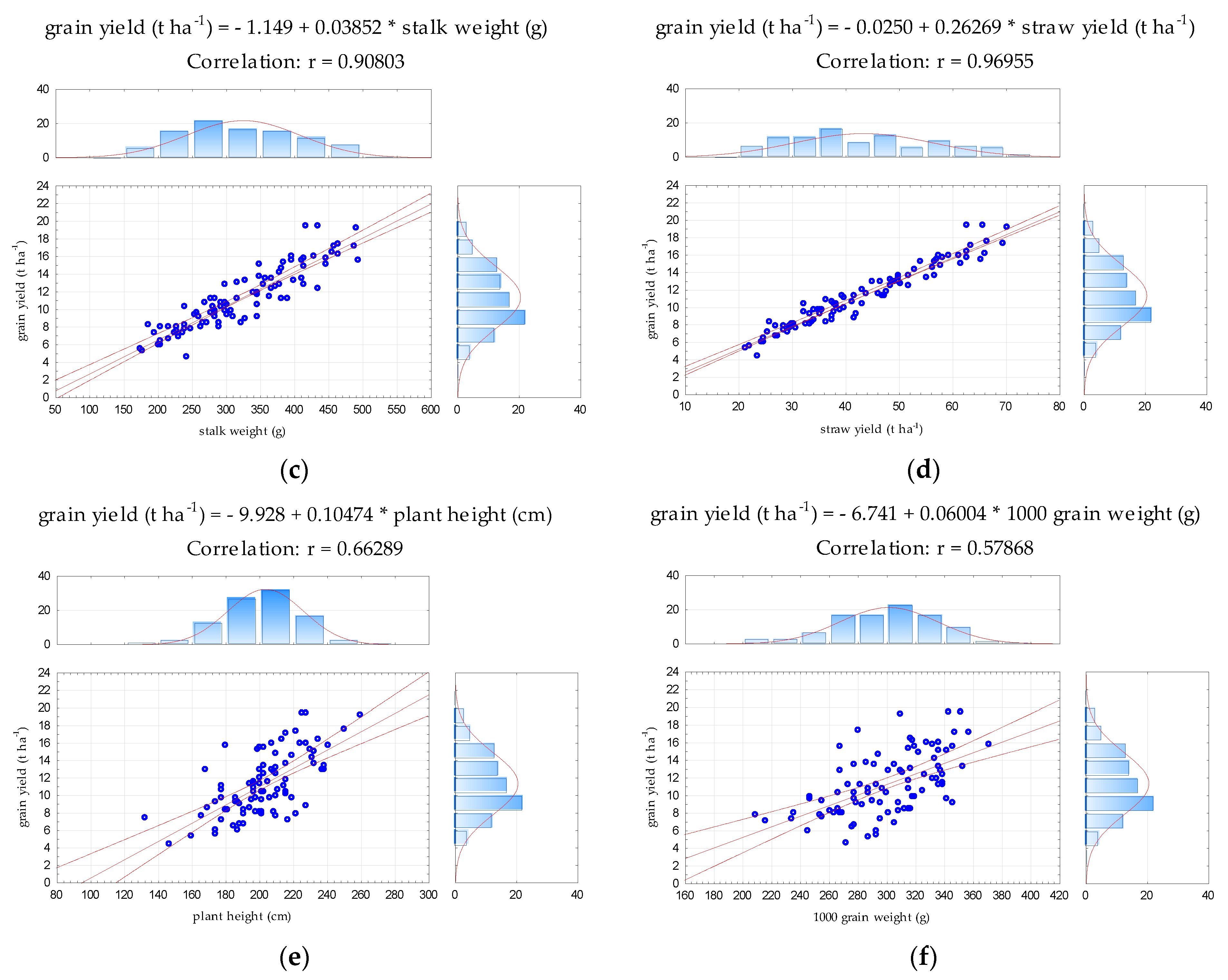 Agronomy 11 02156 g001b
