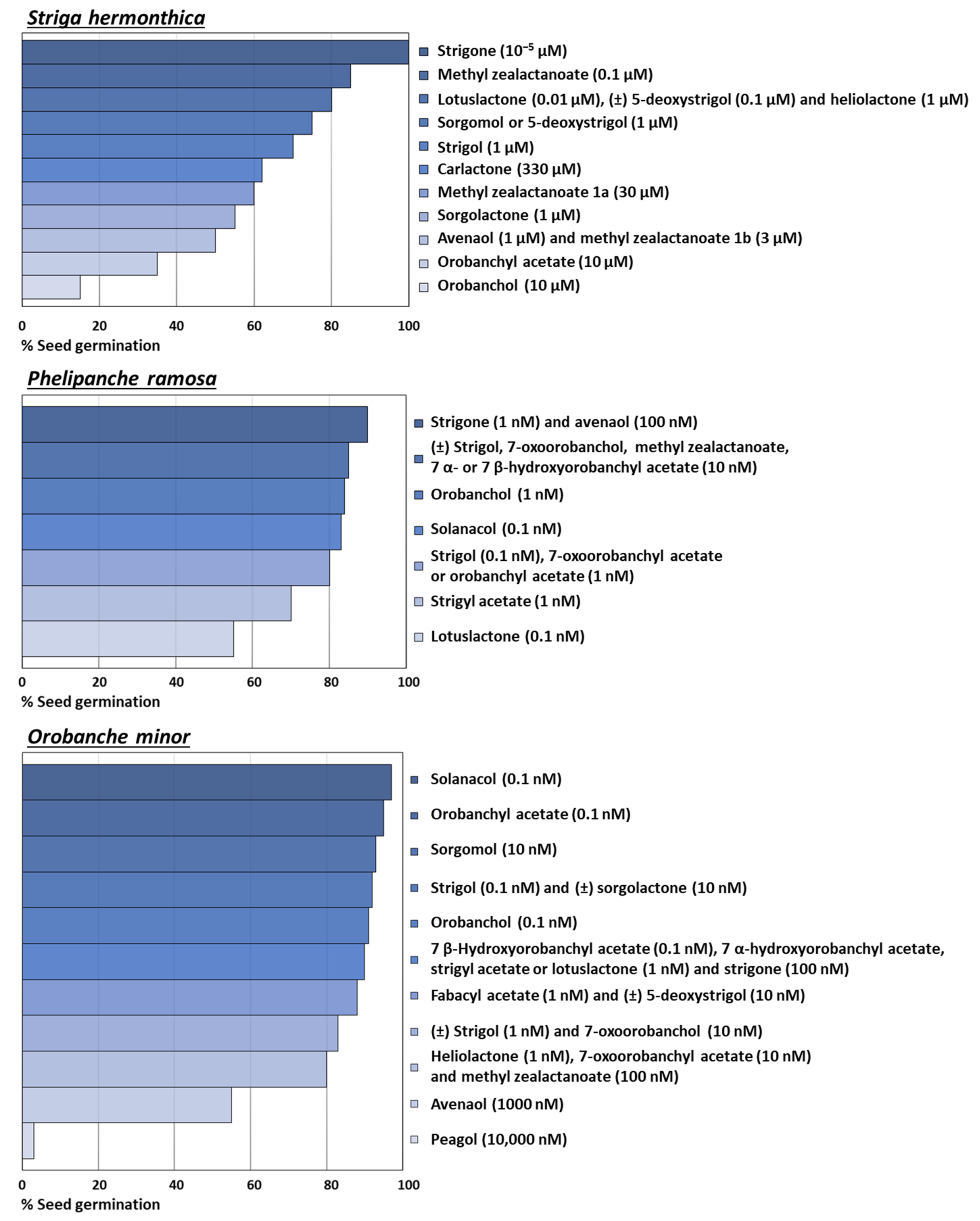Agronomy 11 02174 g006