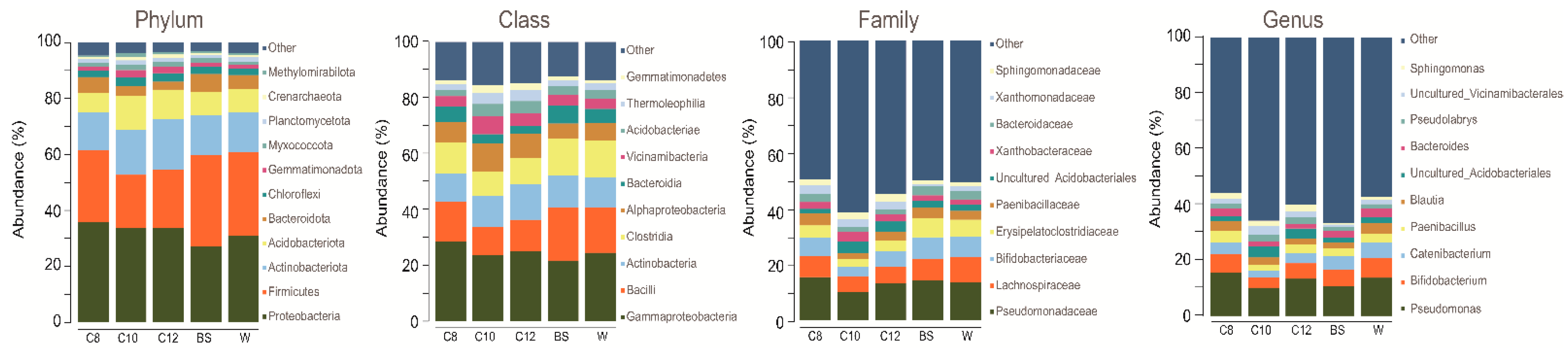 Agronomy 11 02177 g002