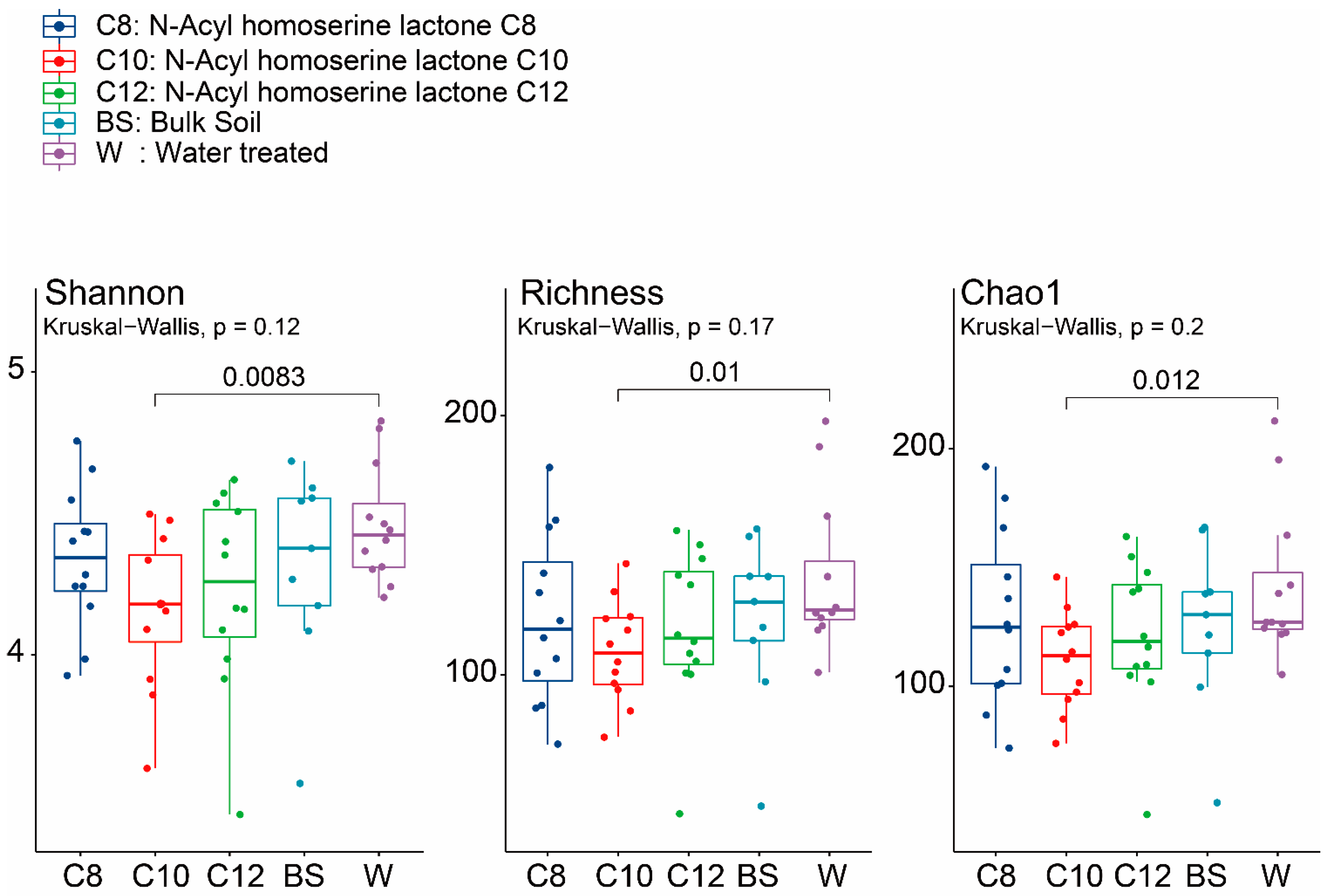 Agronomy 11 02177 g003