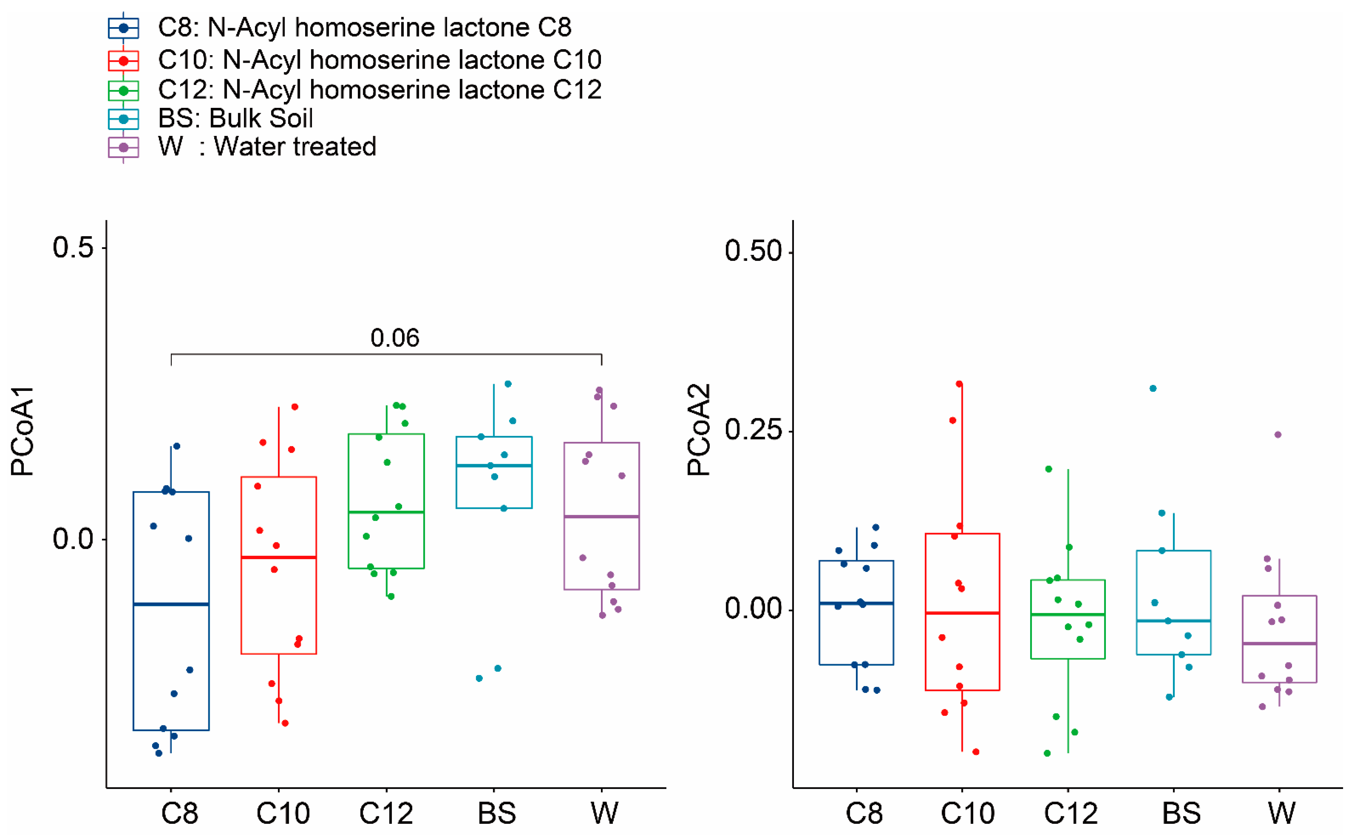 Agronomy 11 02177 g004