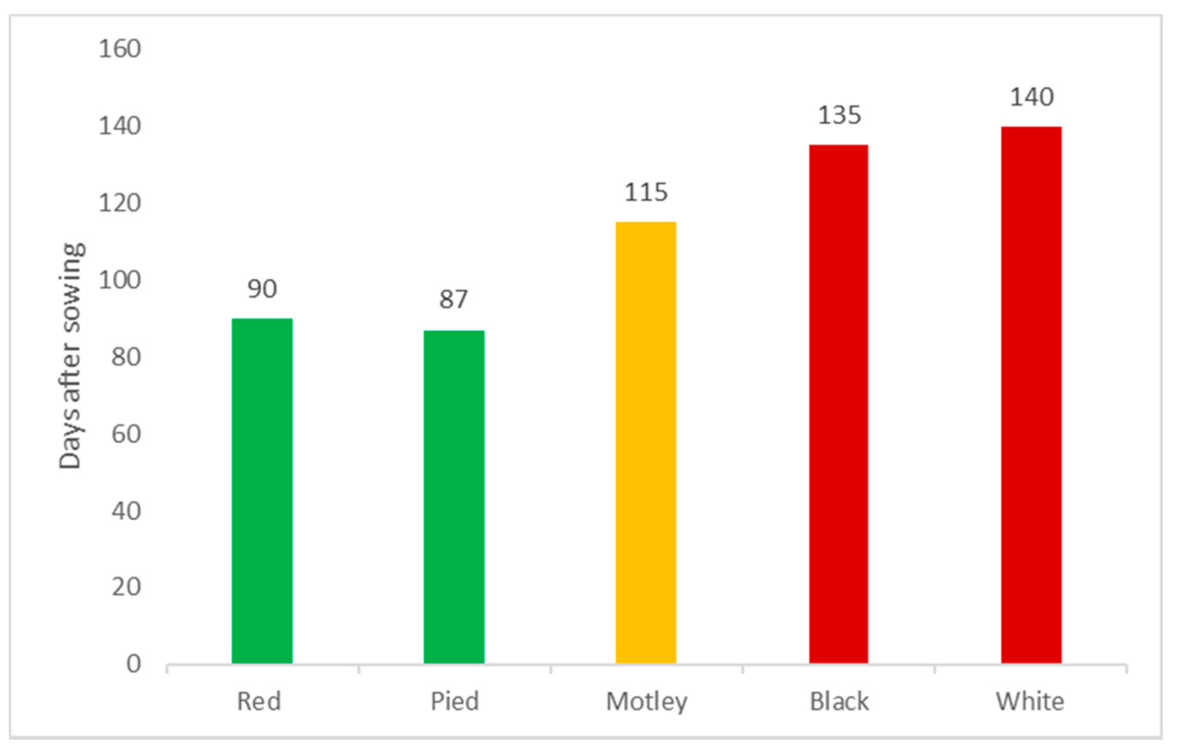 Agronomy 11 02181 g005