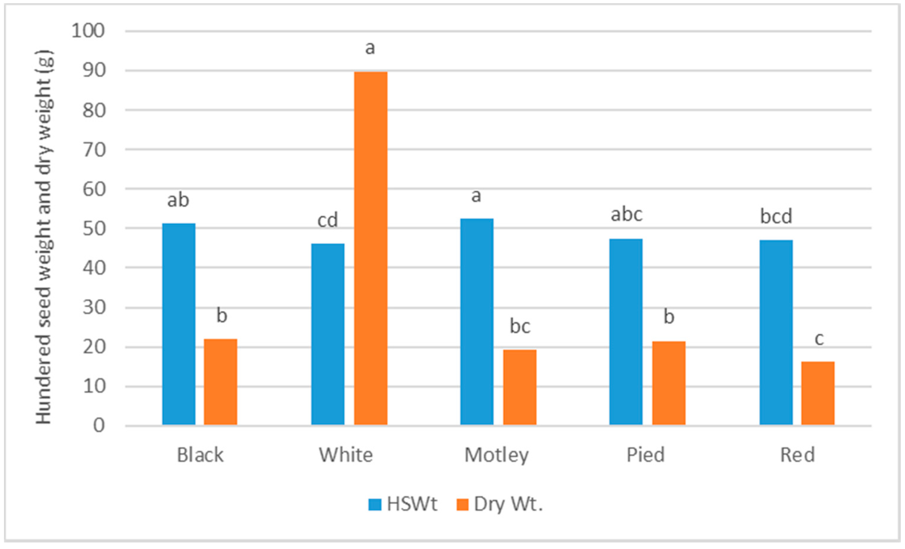 Agronomy 11 02181 g007