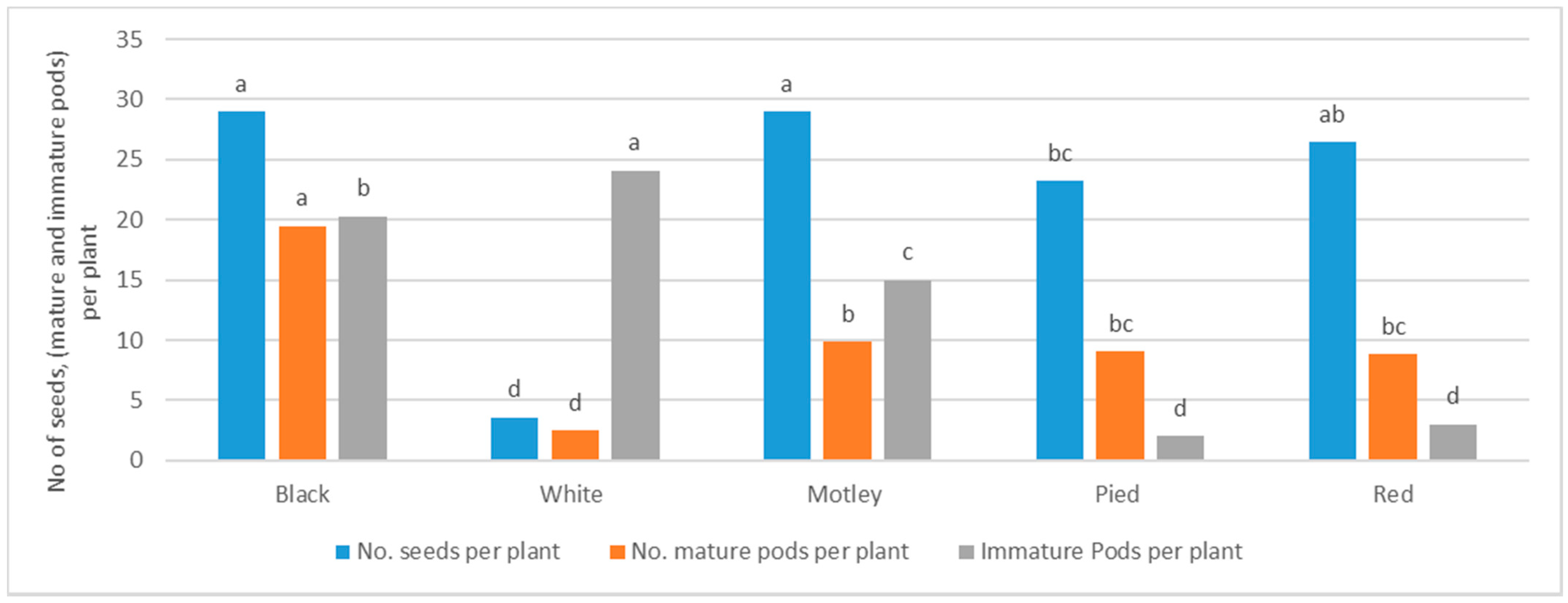Agronomy 11 02181 g008
