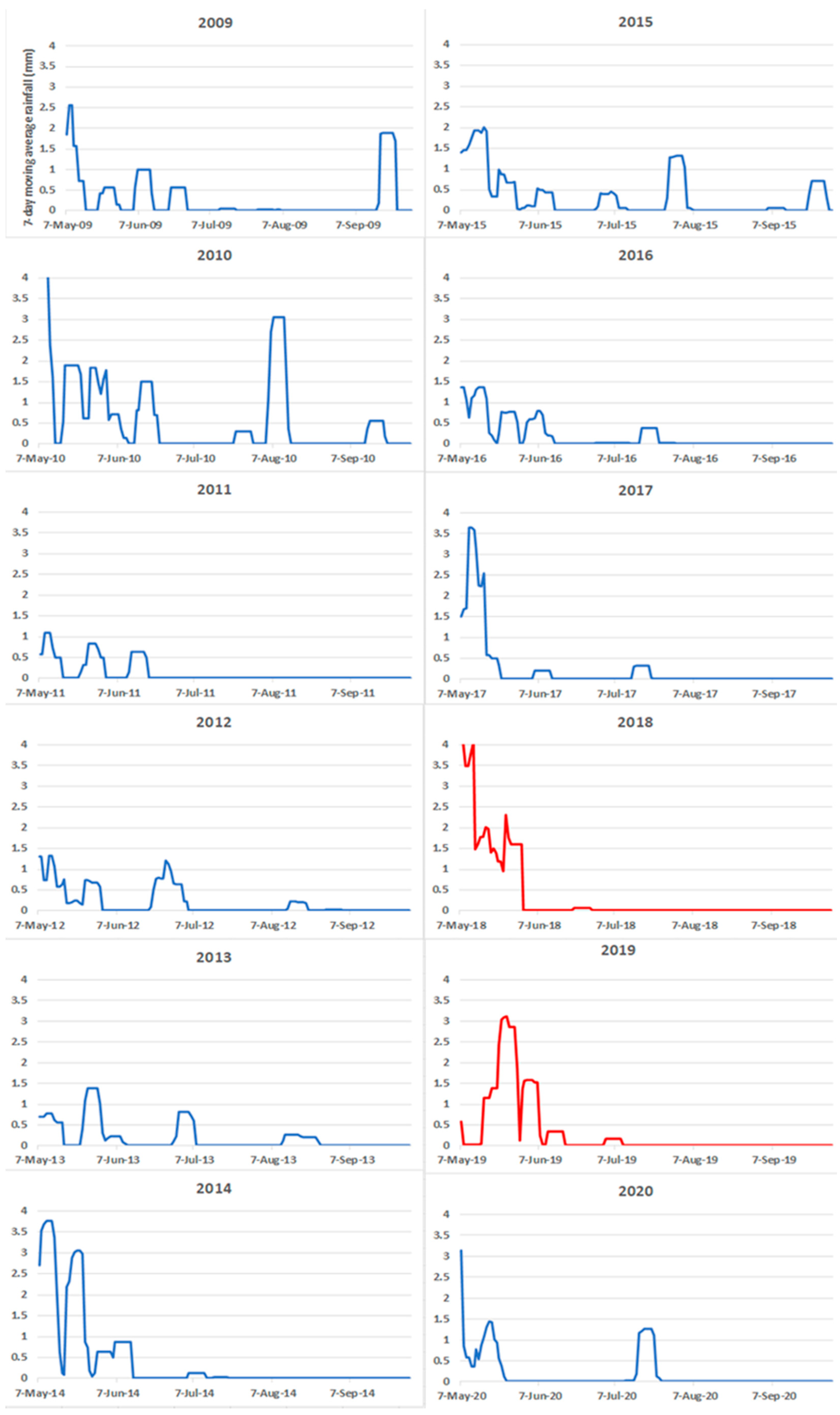 Agronomy 11 02181 g010
