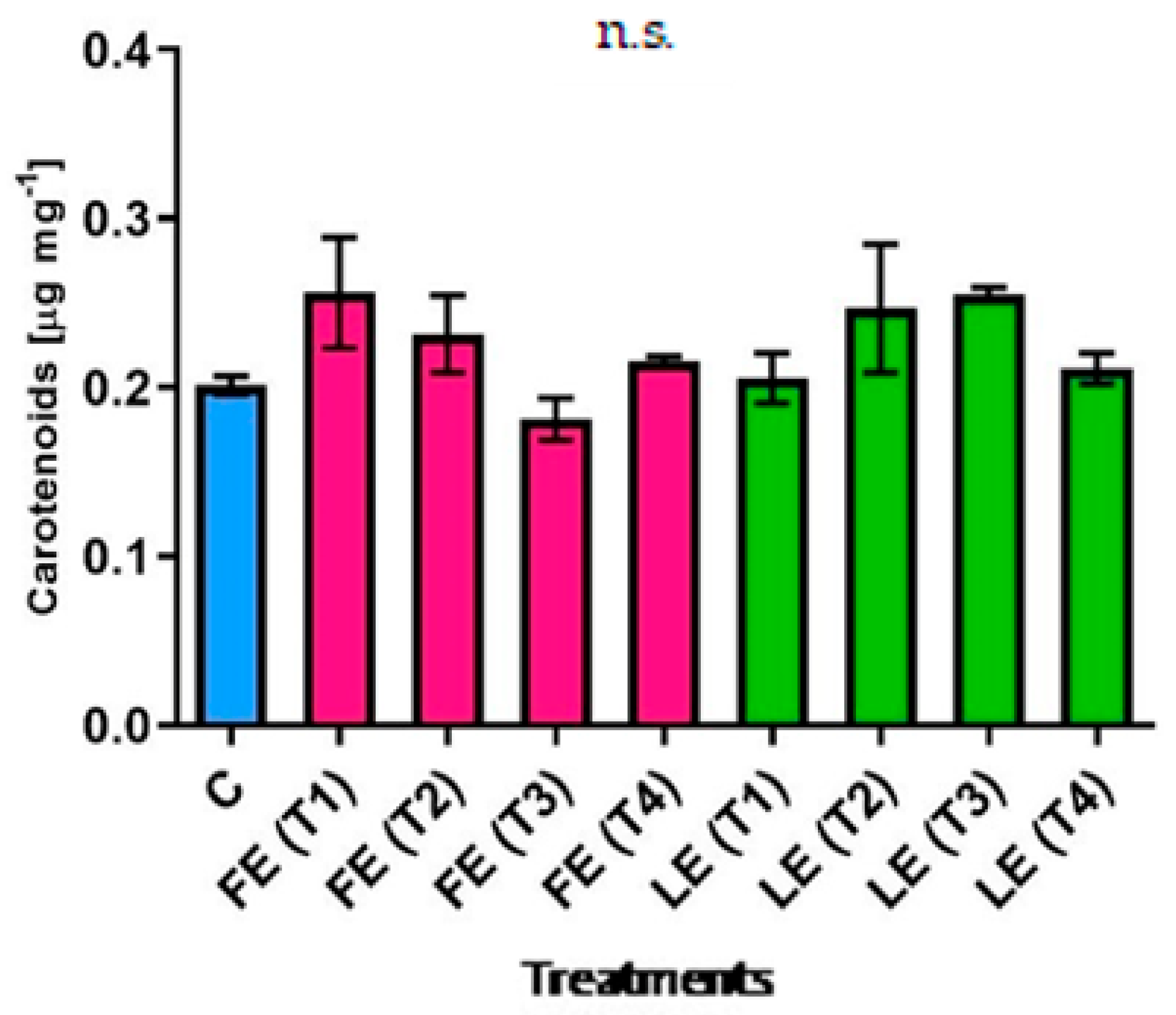 Agronomy 11 02182 g002 Agronomy 11 02182 g002