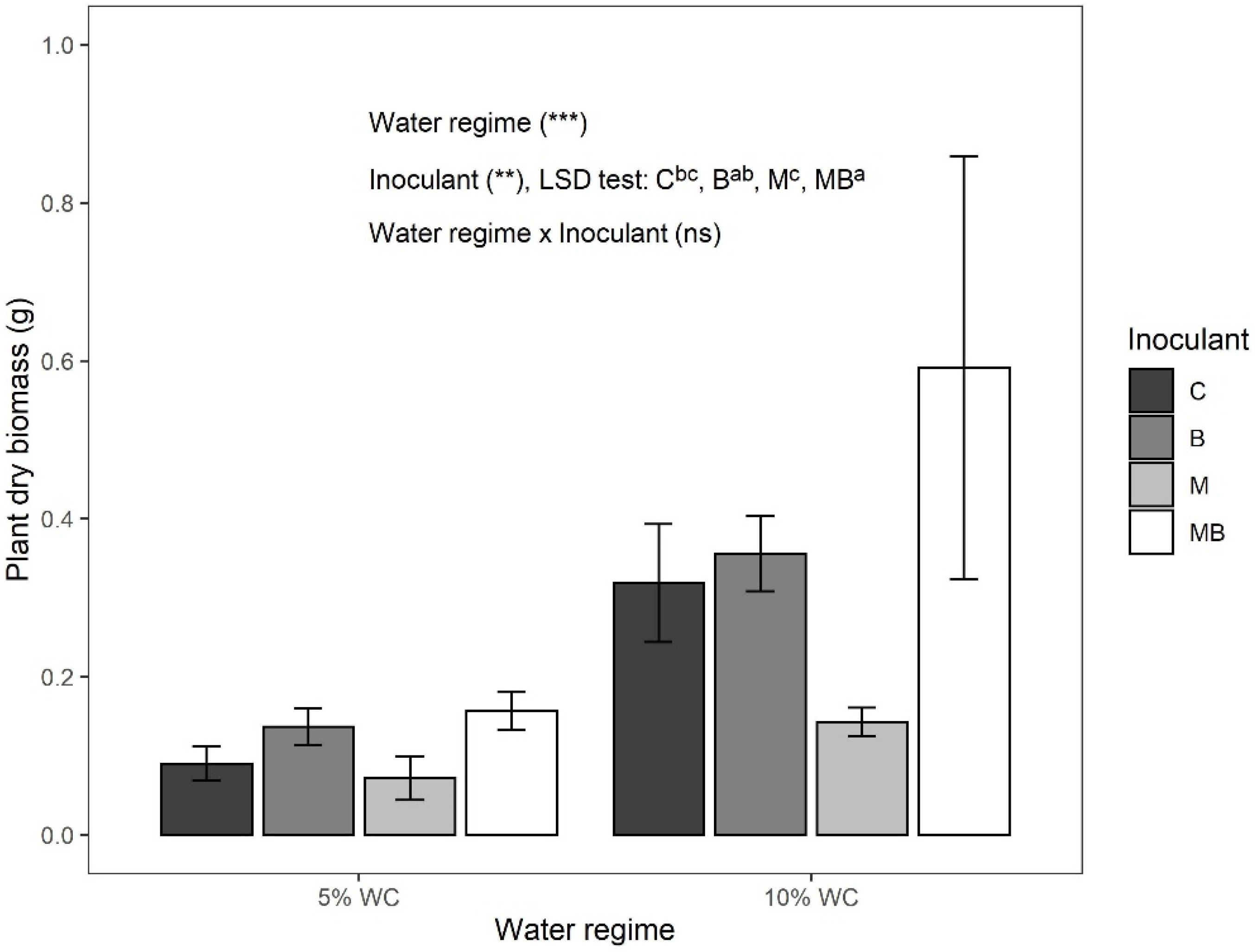Agronomy 11 02183 g001 Agronomy 11 02183 g001