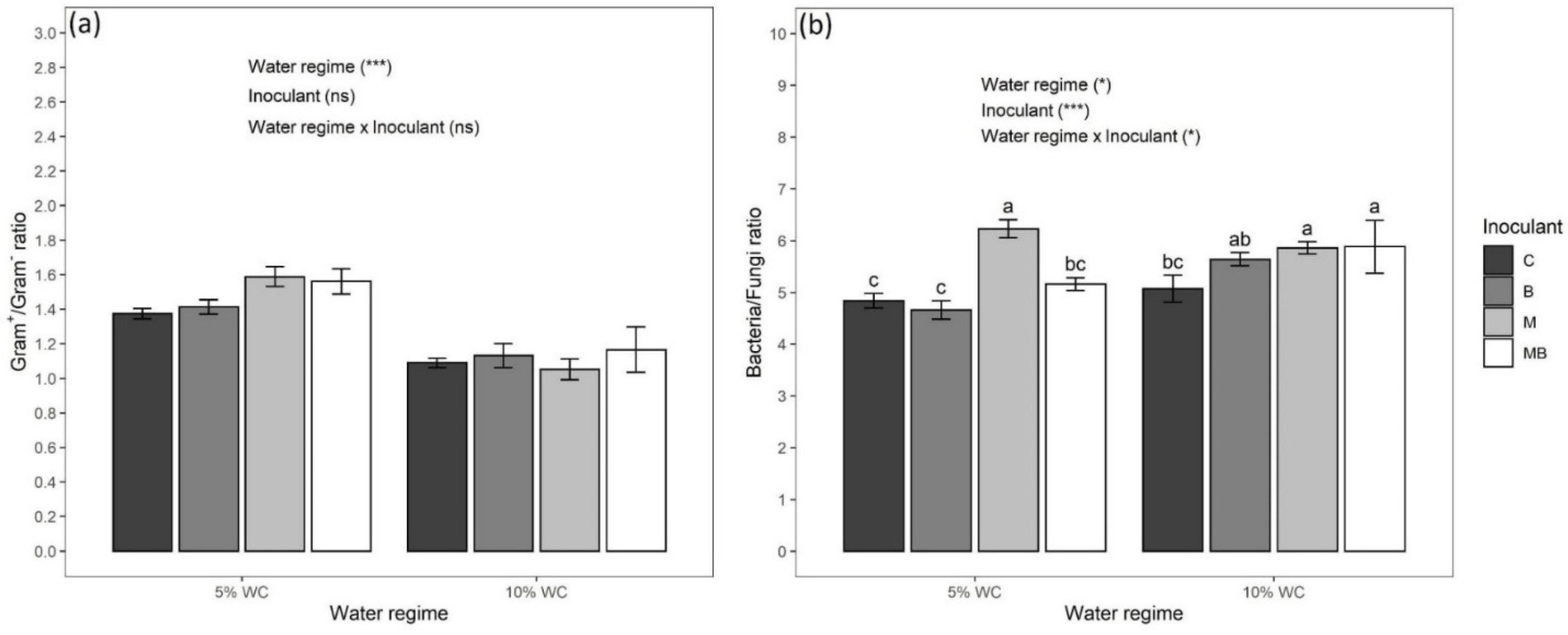 Agronomy 11 02183 g003 Agronomy 11 02183 g003