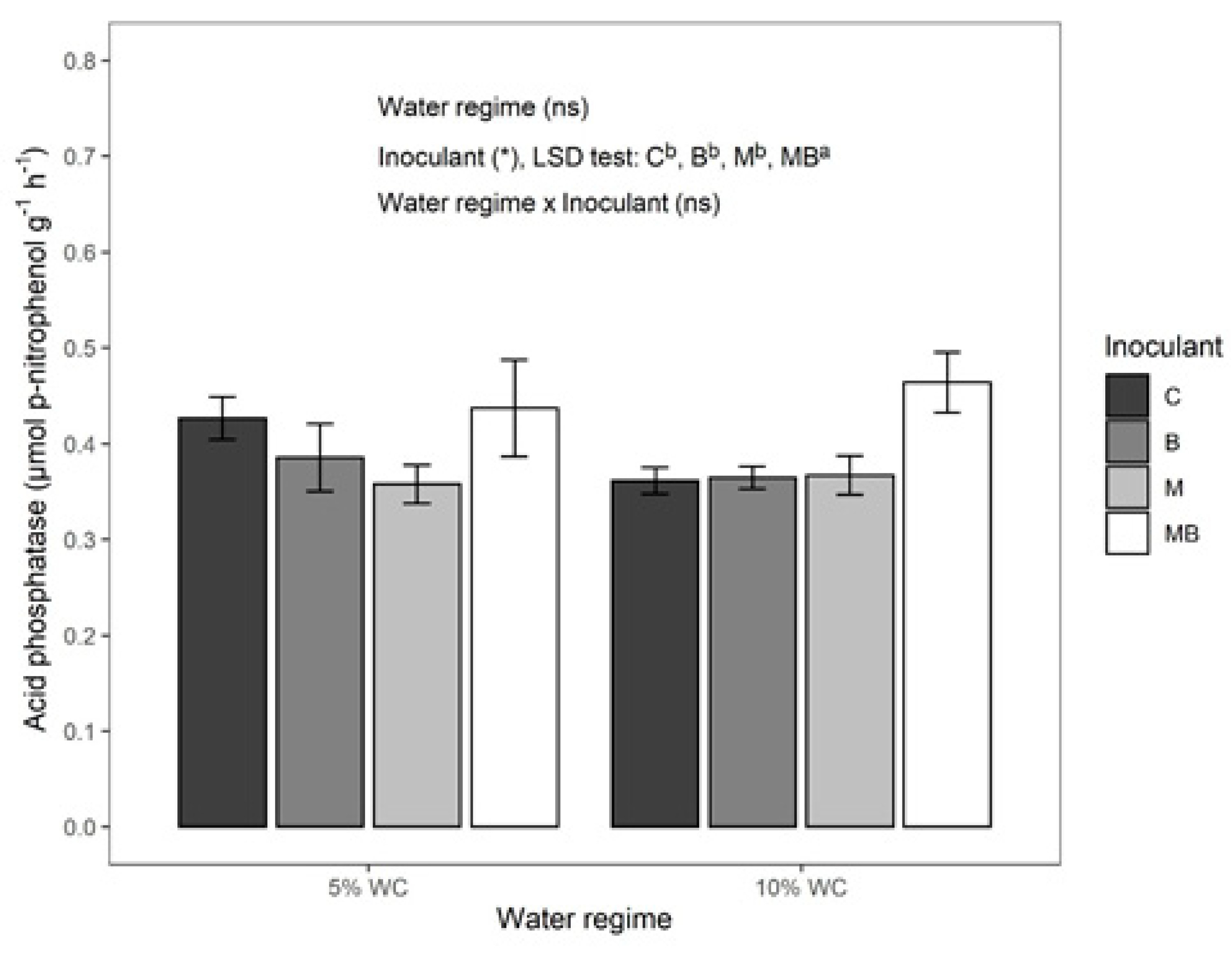 Agronomy 11 02183 g004 Agronomy 11 02183 g004