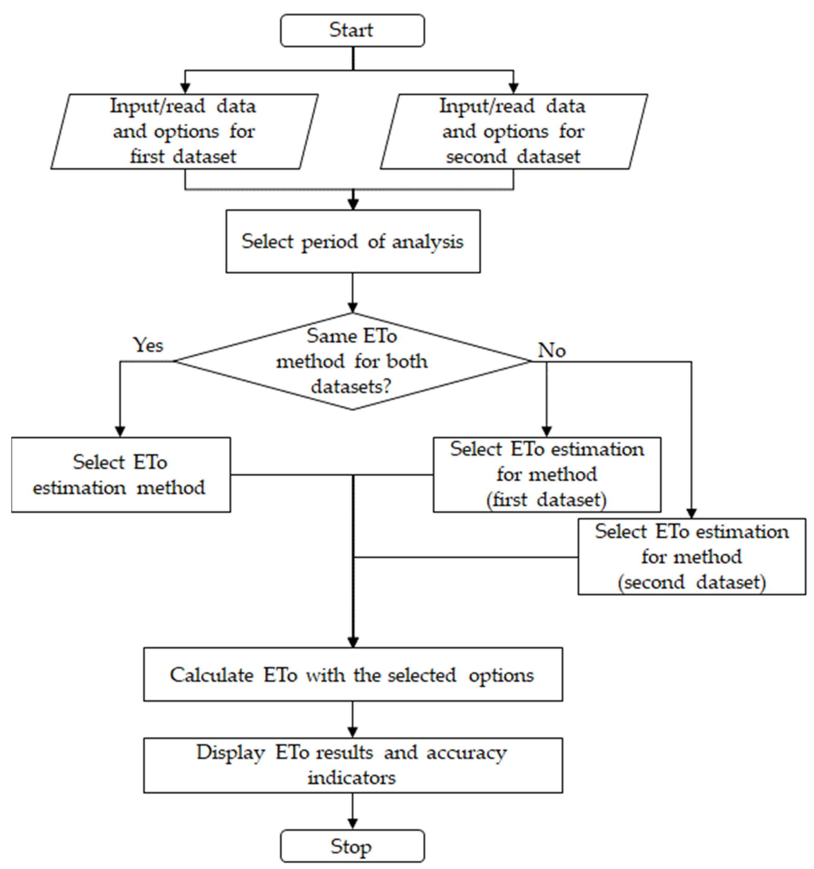 Agronomy 11 02203 g001