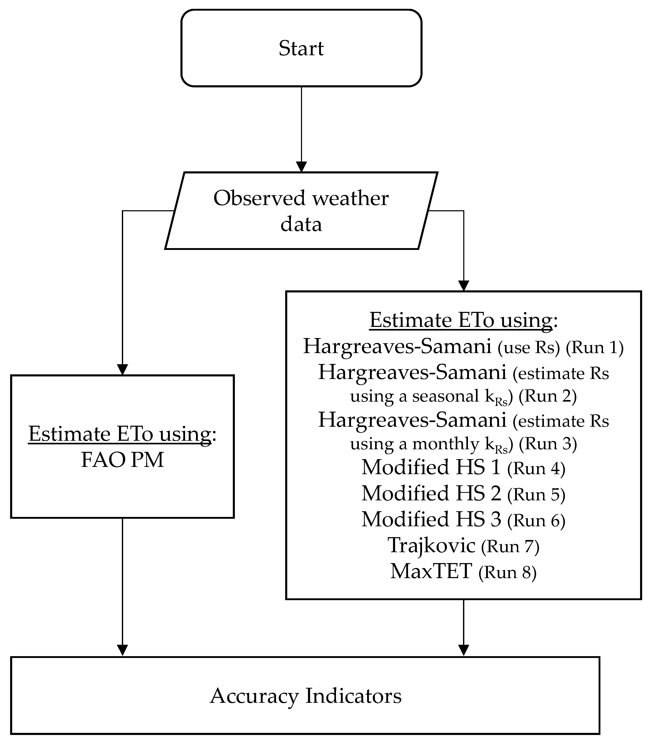 Agronomy 11 02203 g005