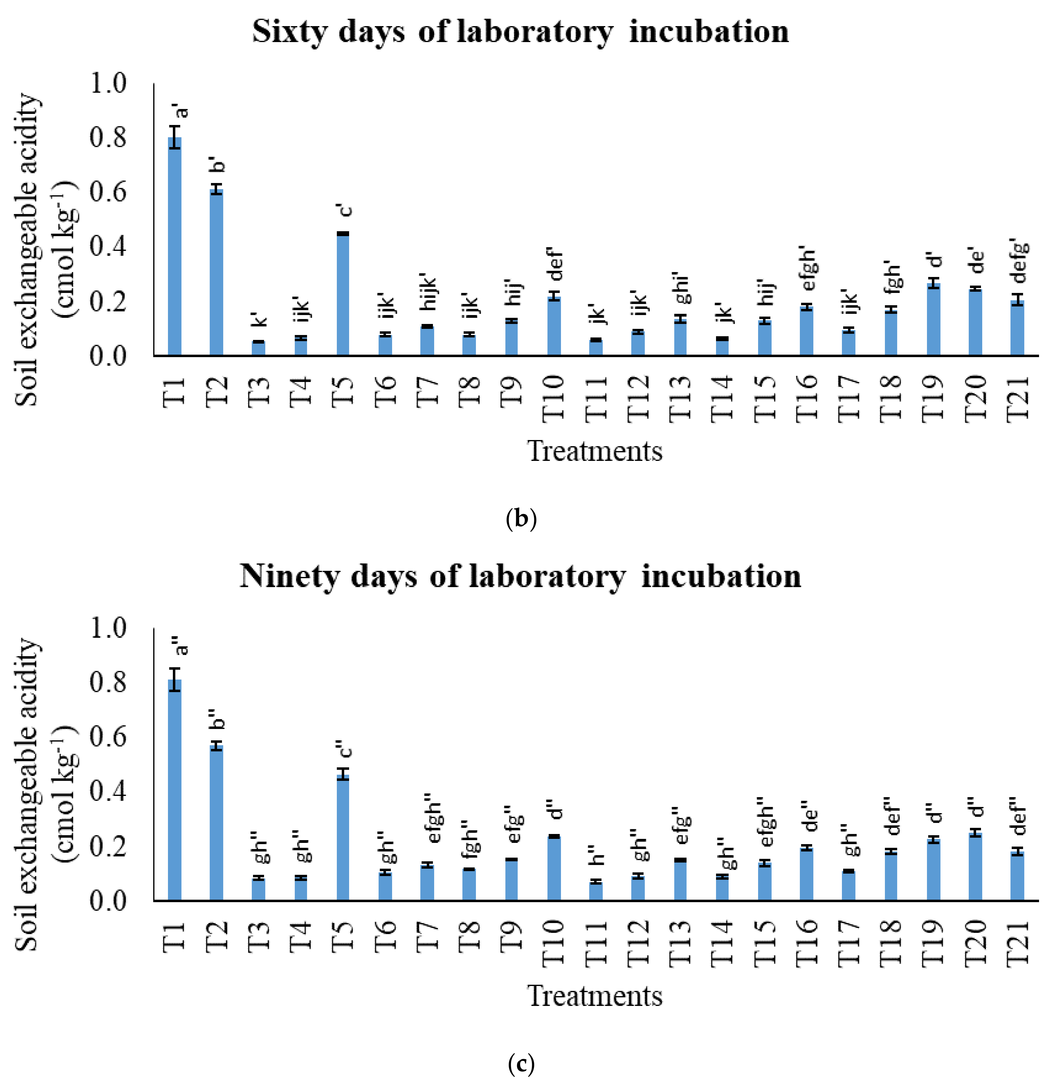 Agronomy 11 02222 g002b