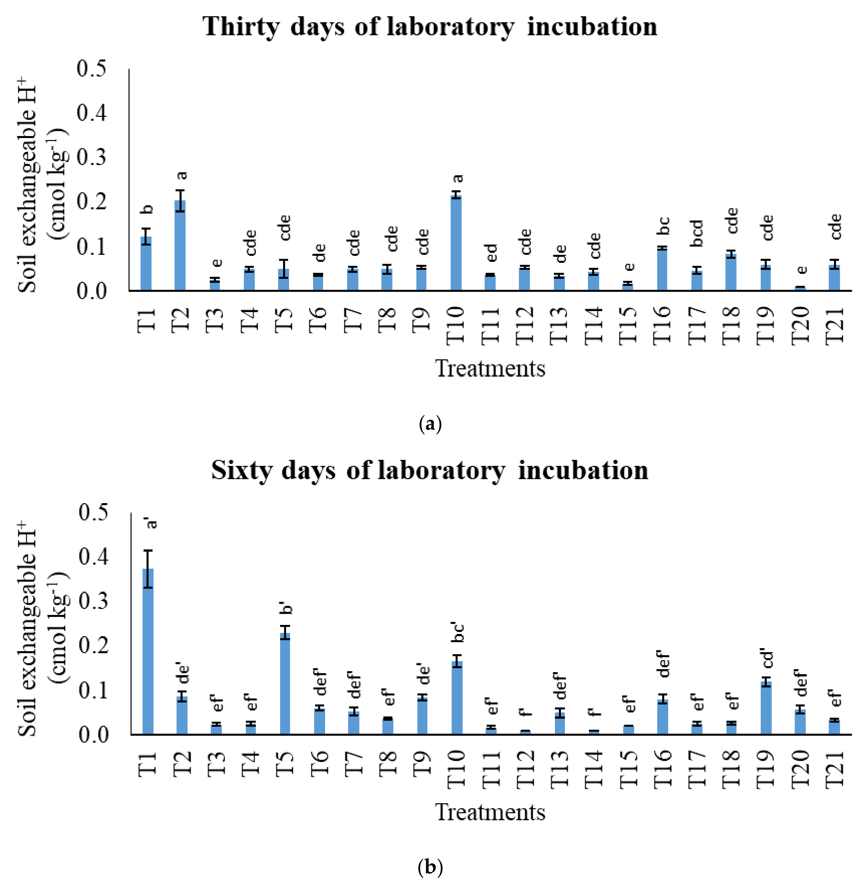 Agronomy 11 02222 g004a