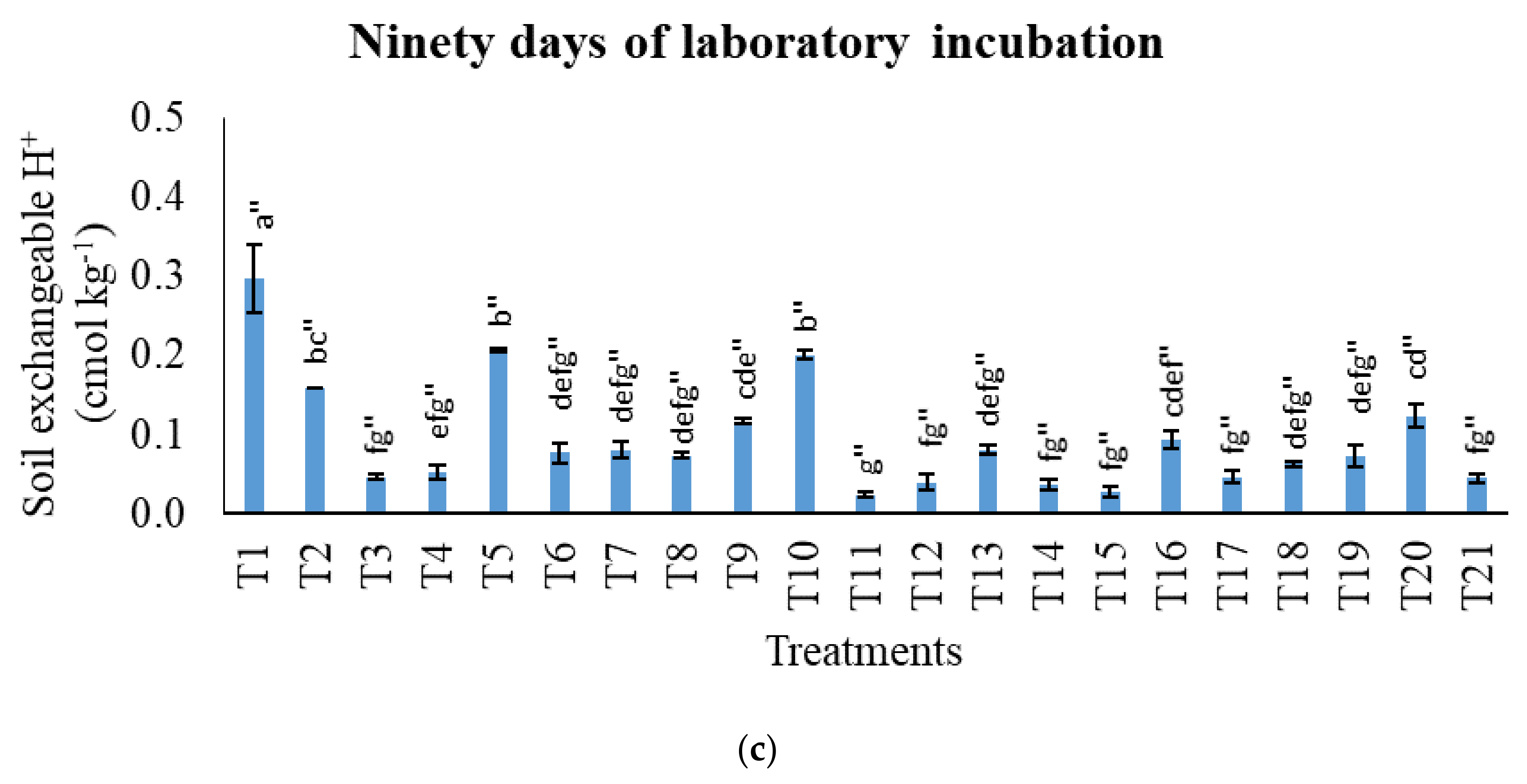 Agronomy 11 02222 g004b