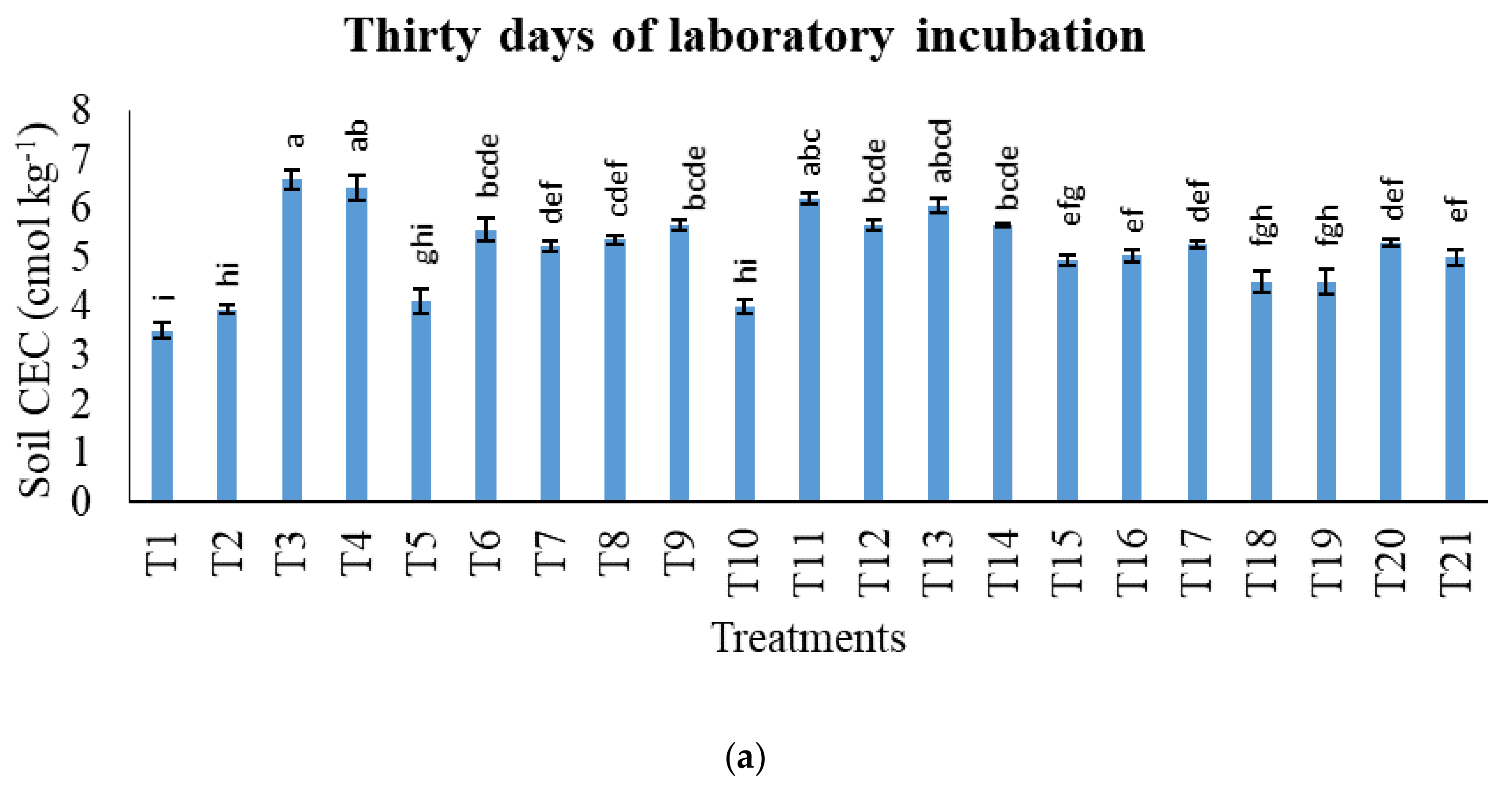 Agronomy 11 02222 g005a